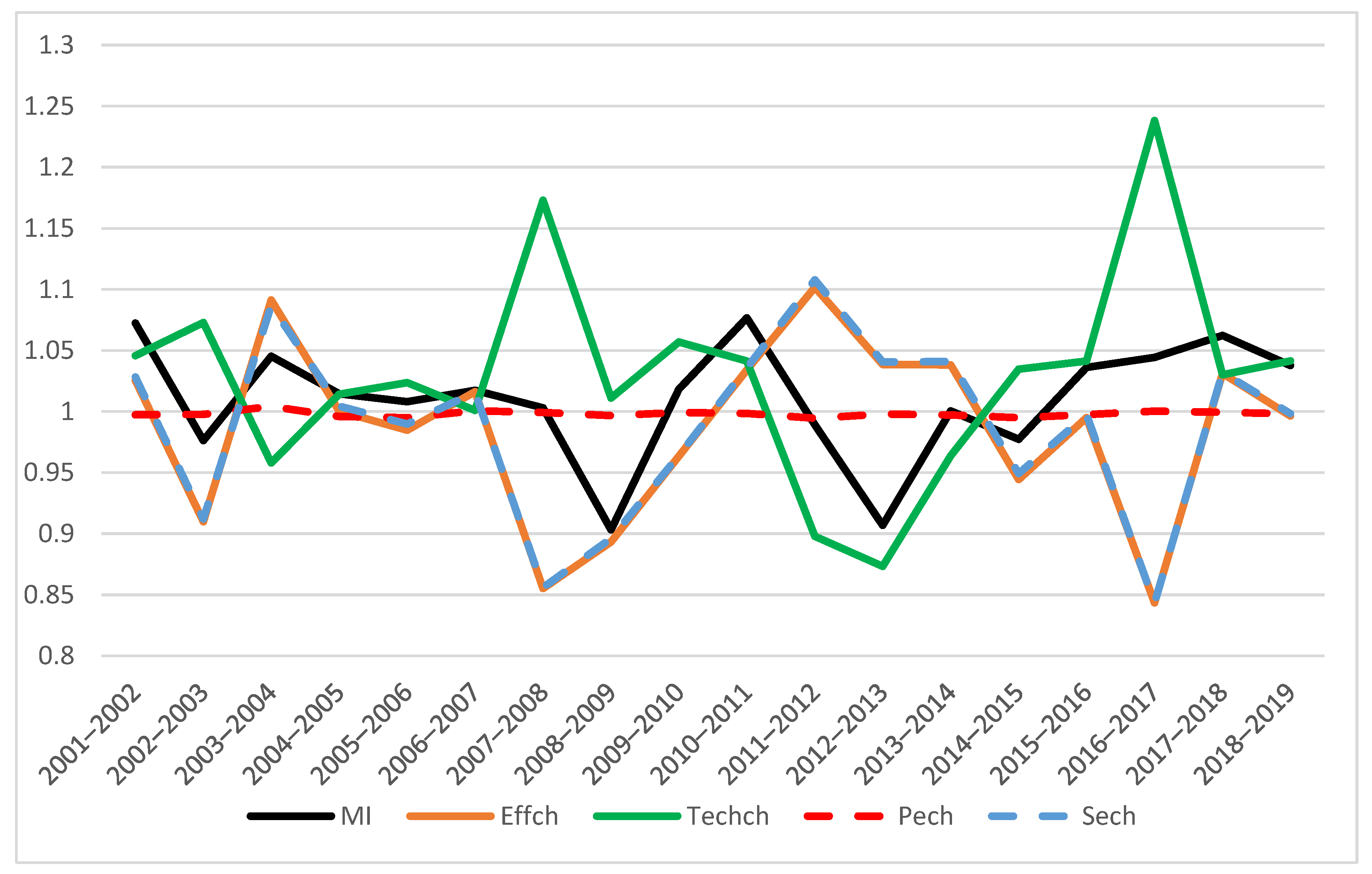 Sustainability 13 10360 g003 Sustainability 13 10360 g003