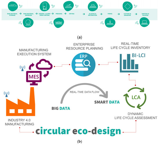 7 Things You Need to Know About Smart Product Manufacturing - NexusIE