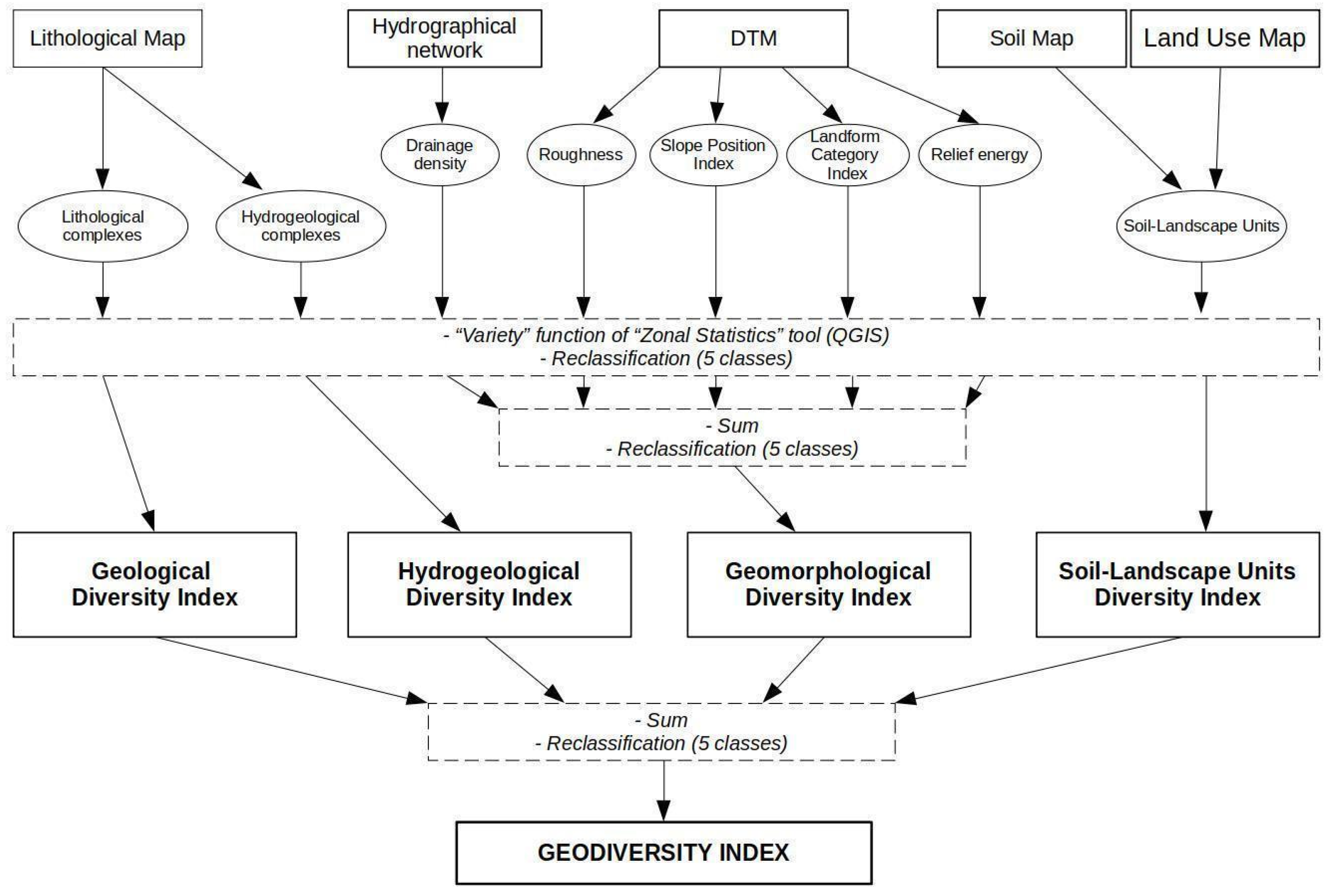 Sustainability 13 10376 g003