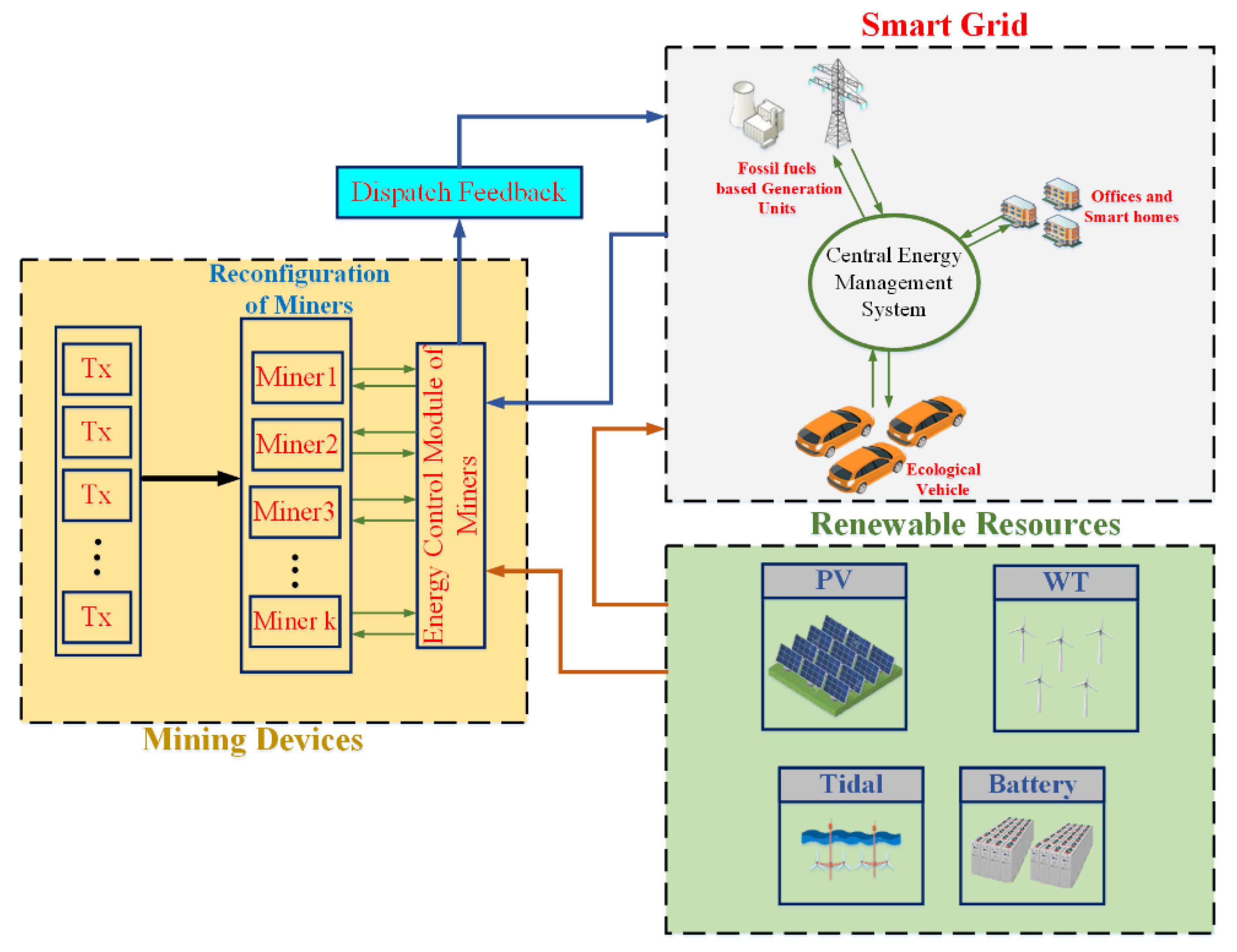 Sustainability 13 10382 g002