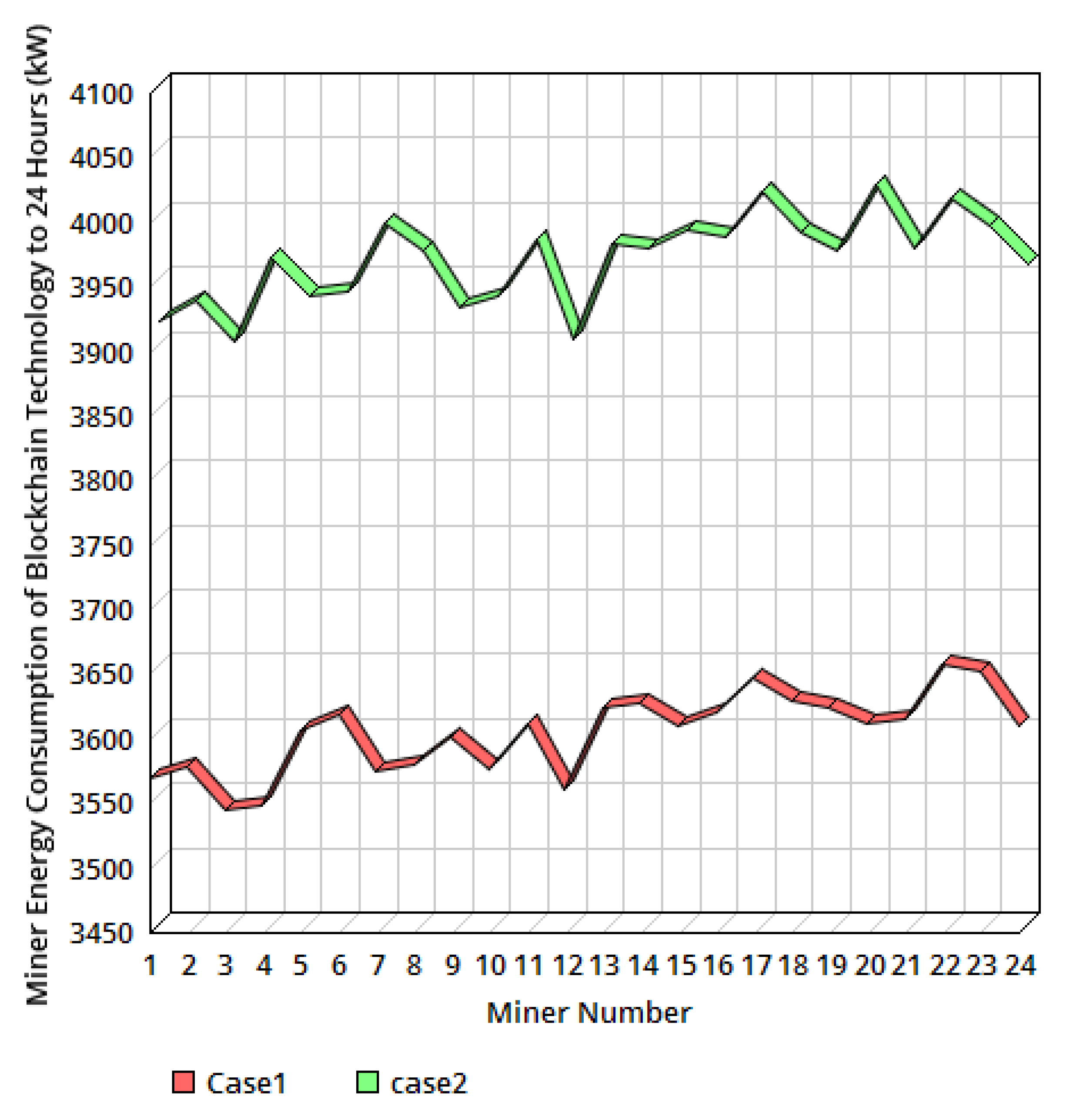 Sustainability 13 10382 g004