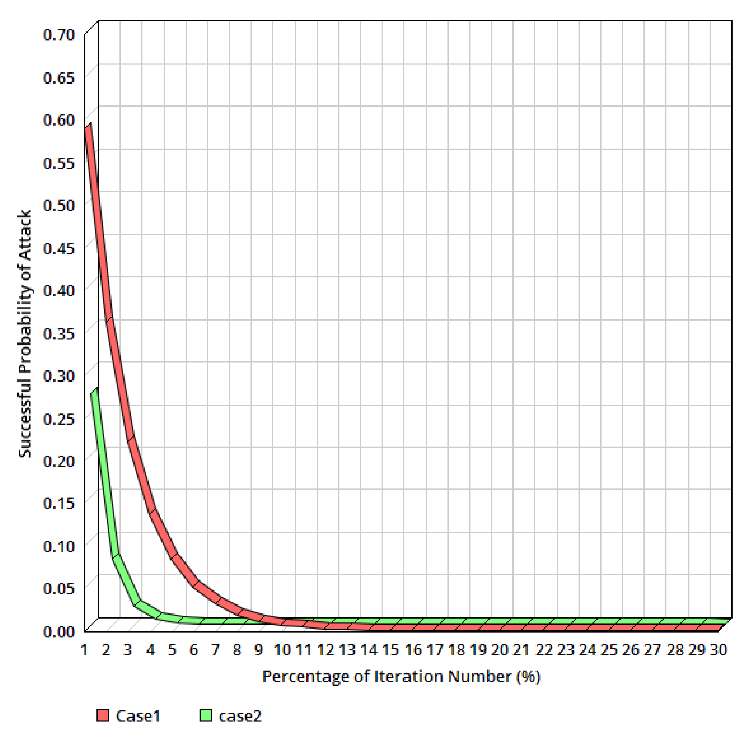 Sustainability 13 10382 g005