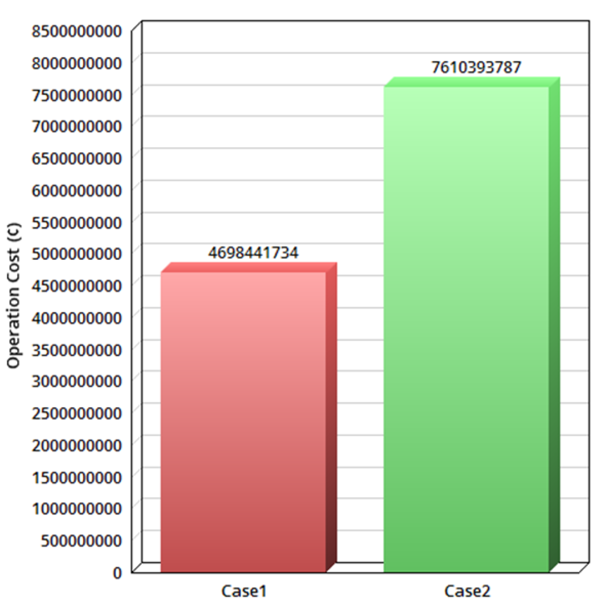 Sustainability 13 10382 g006