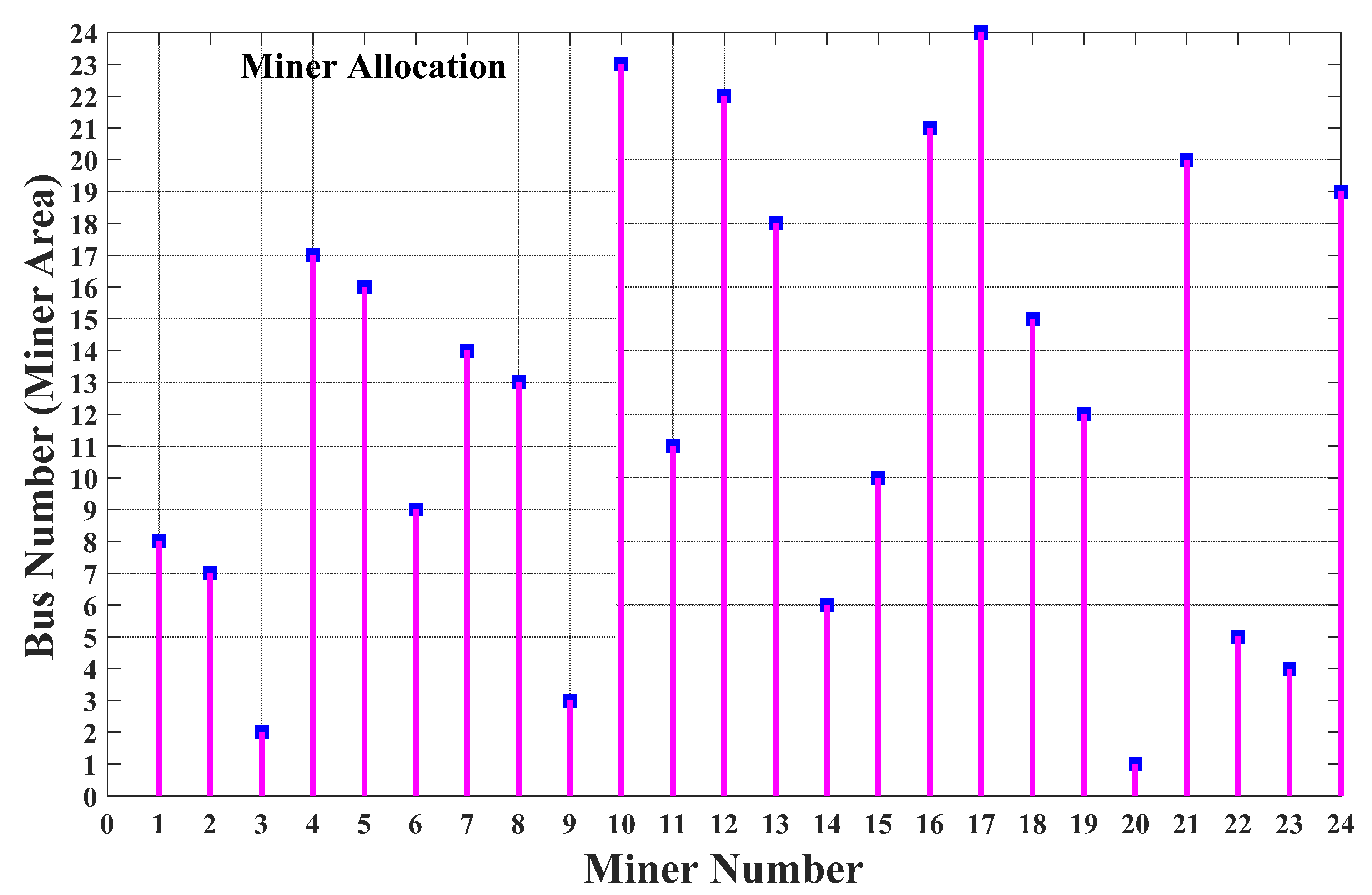 Sustainability 13 10382 g010