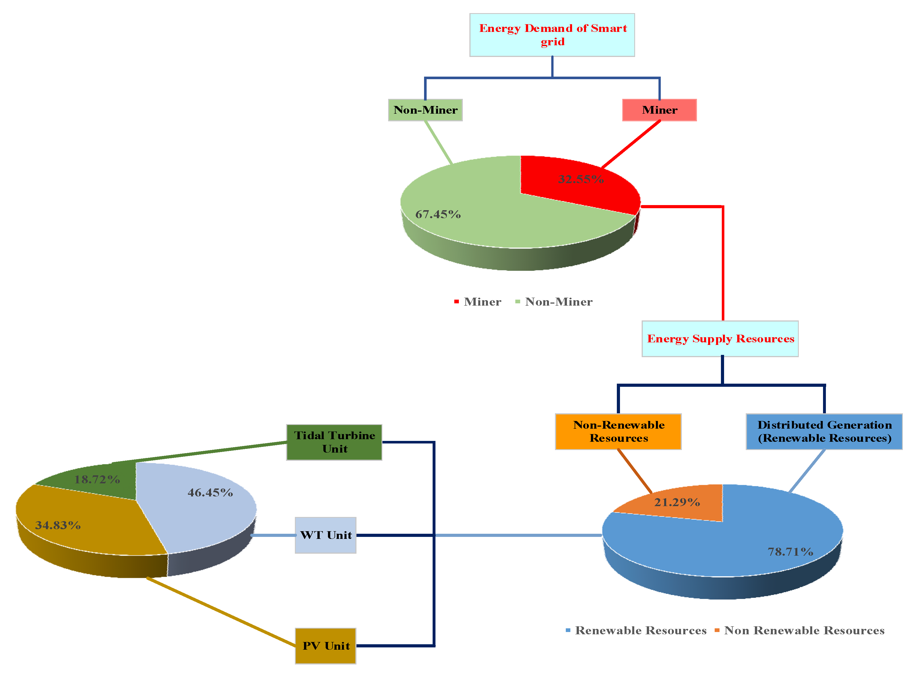 Sustainability 13 10382 g011