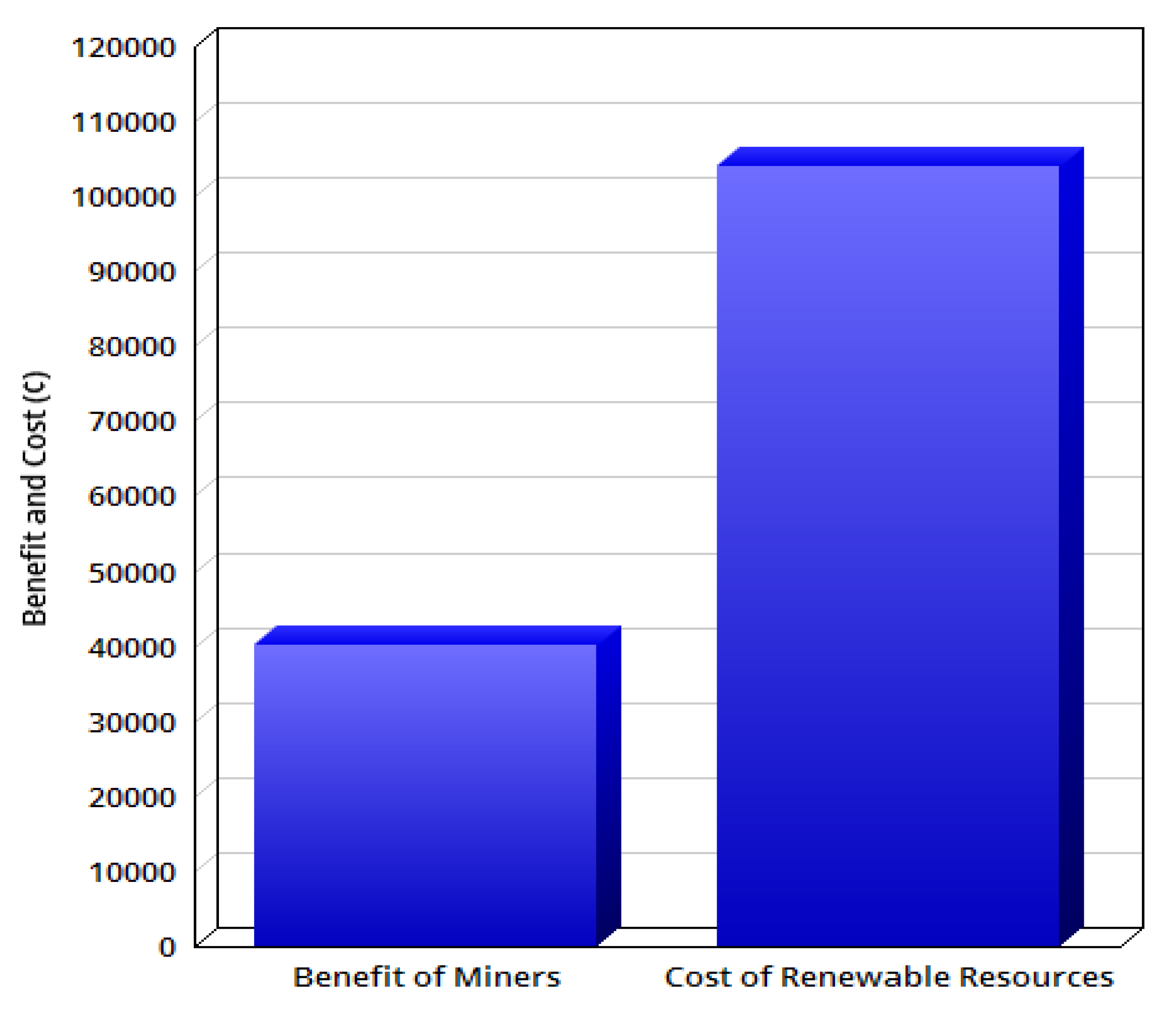 Sustainability 13 10382 g012