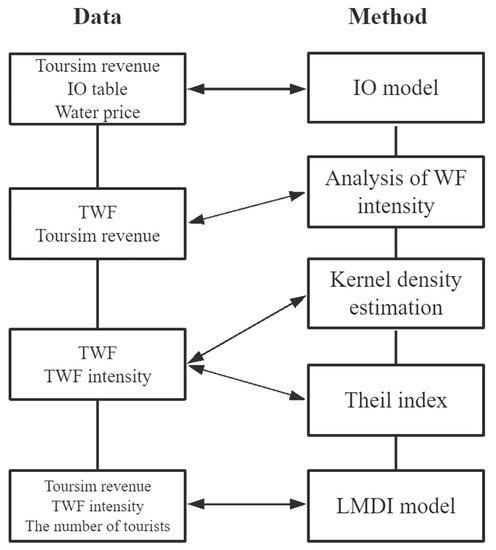 Sustainability | Free Full-Text | Spatial and Temporal 