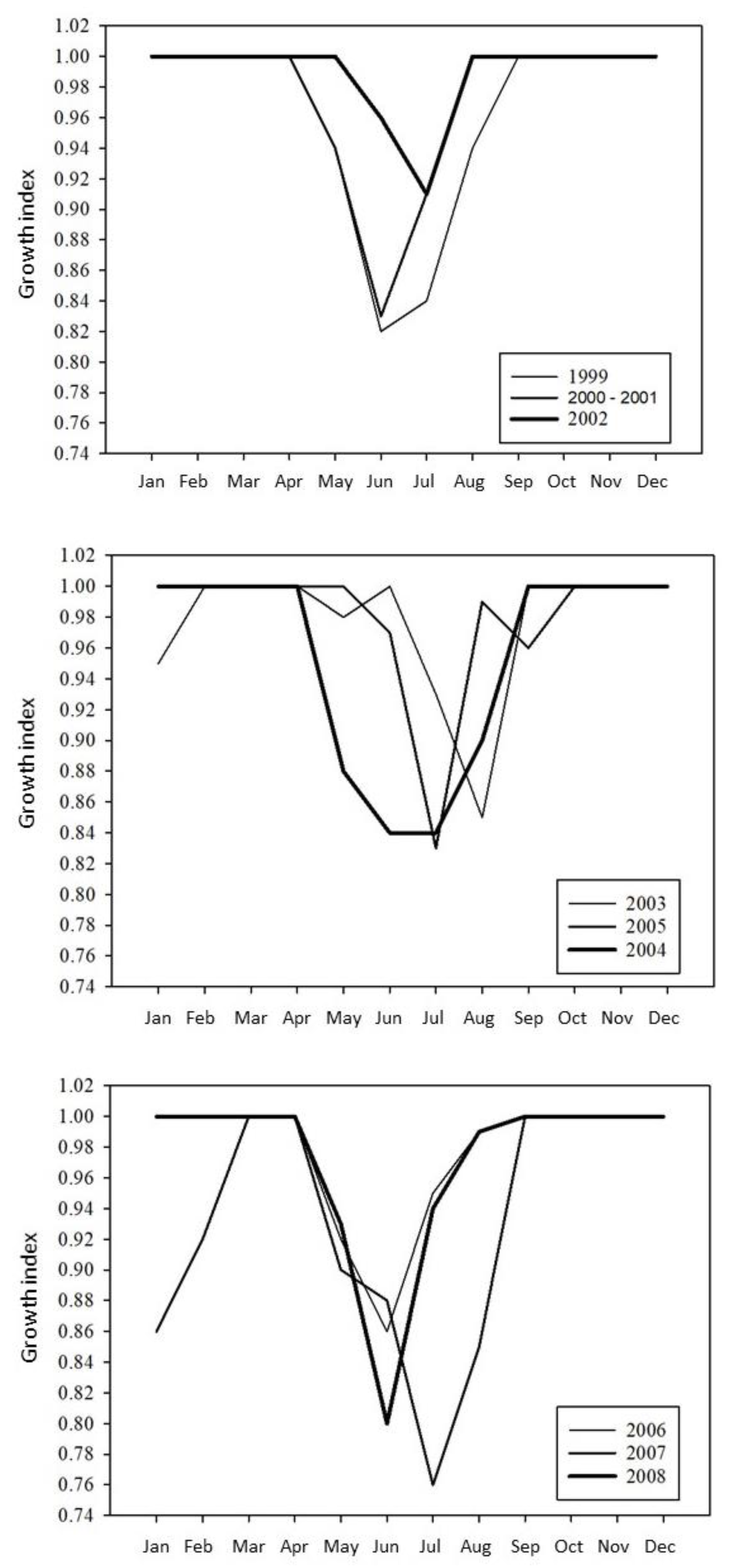 Sustainability 13 10405 g005