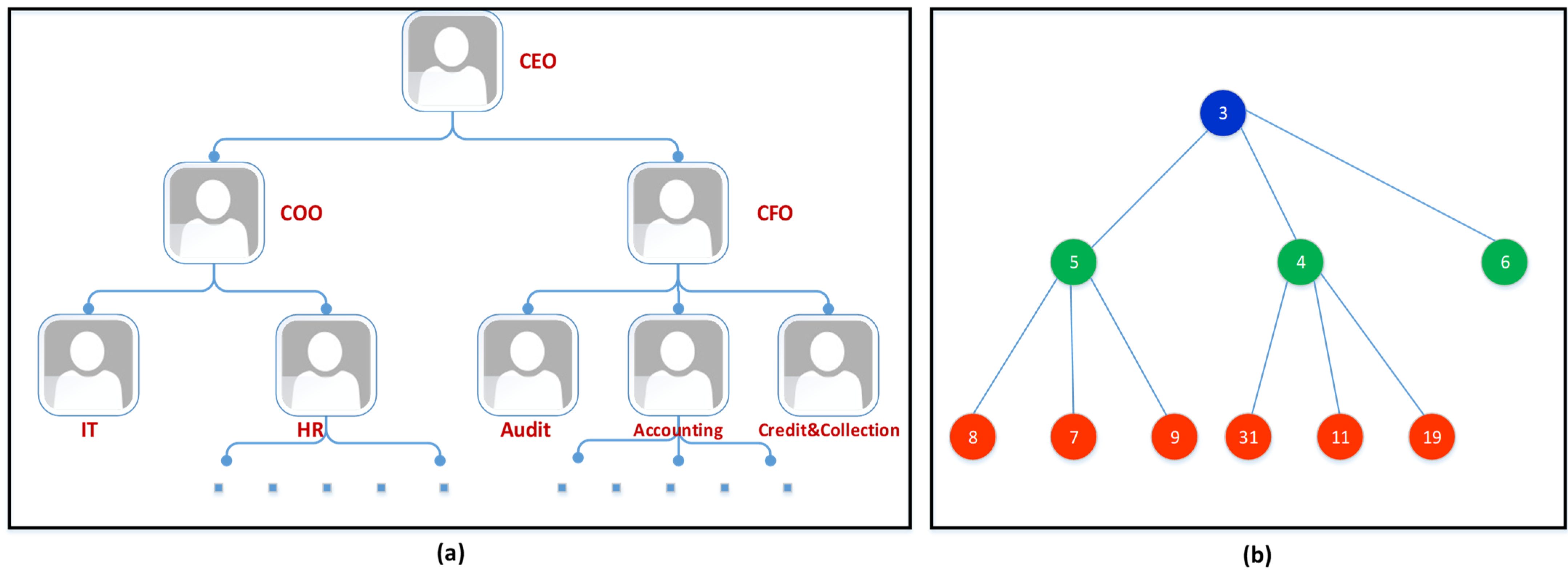 SOLUTION: Lab 12 Implementation of Heap Data Structure and Heap