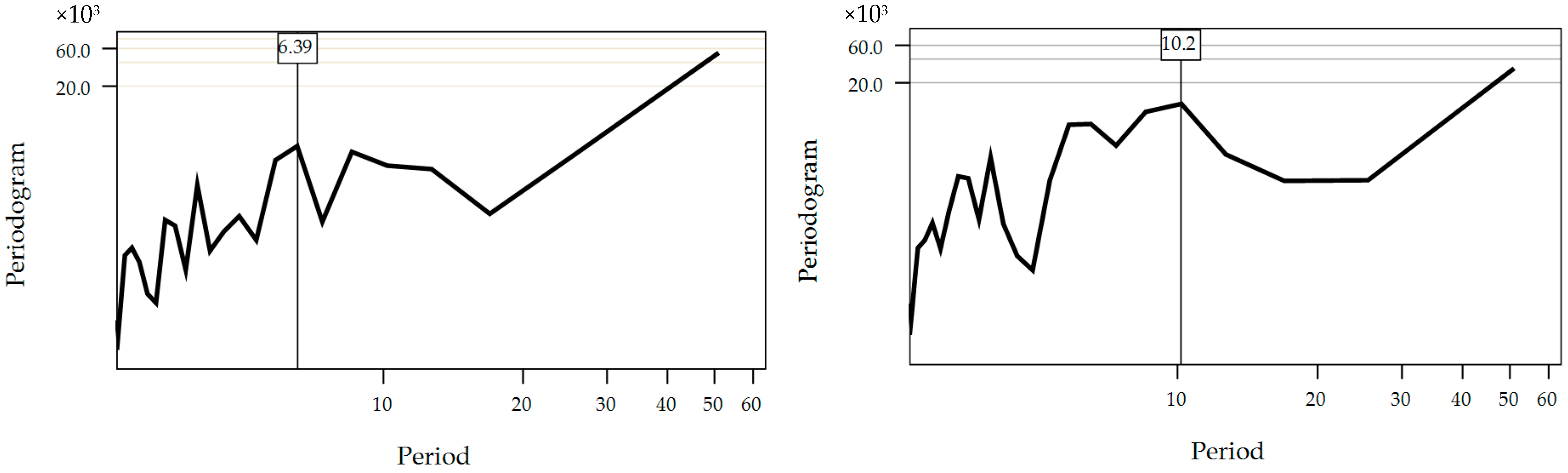 Sustainability 13 10420 g003