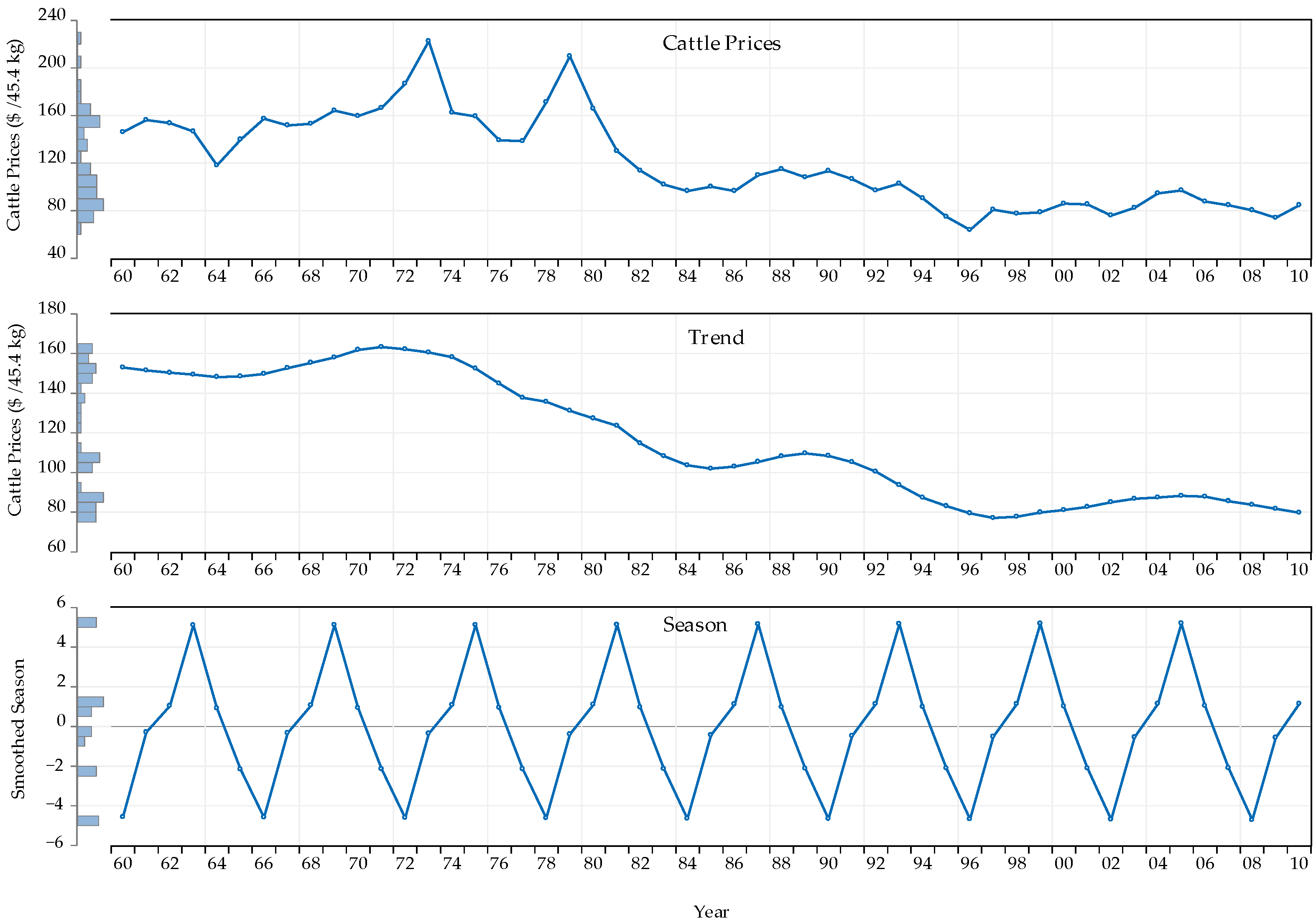 Sustainability 13 10420 g004