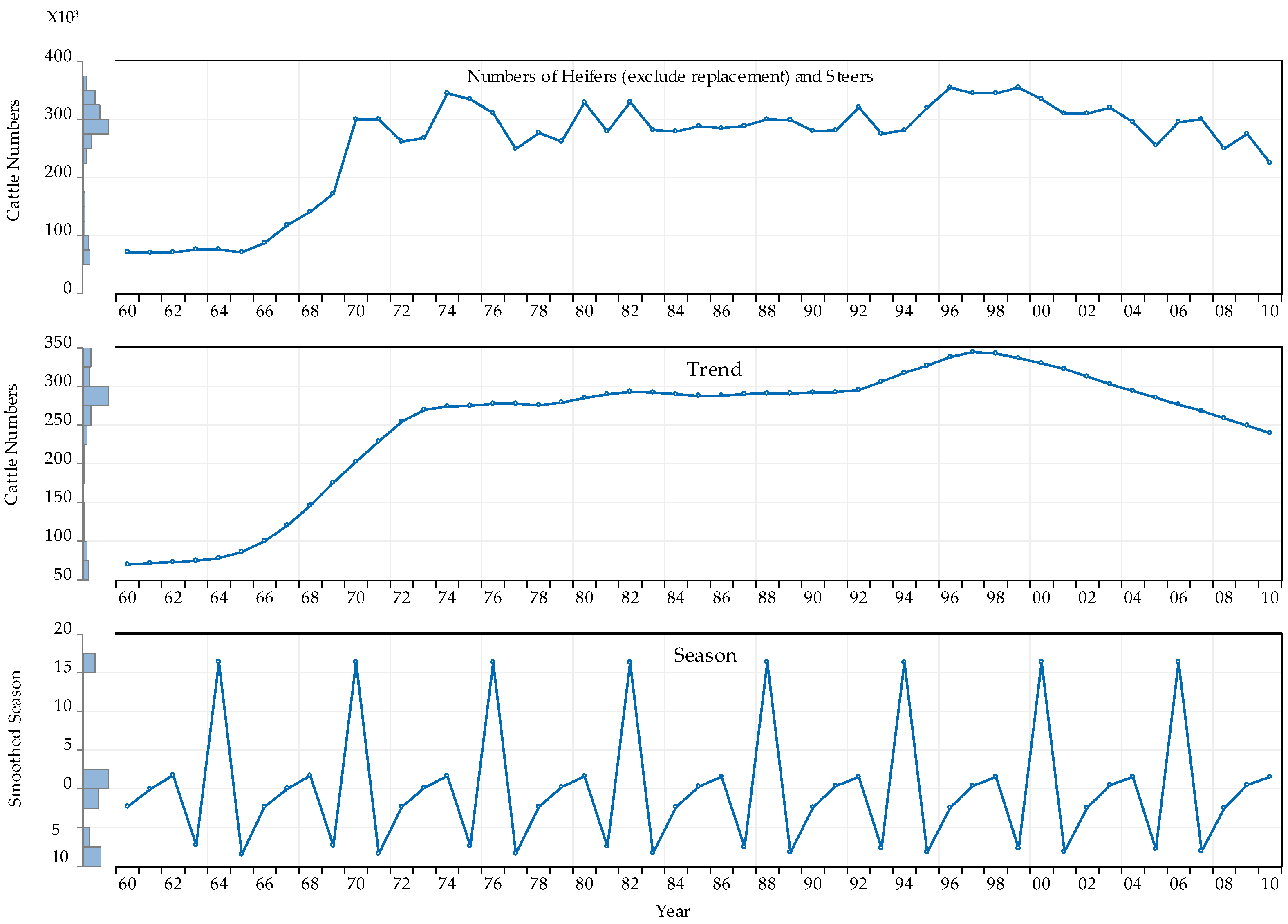 Sustainability 13 10420 g007