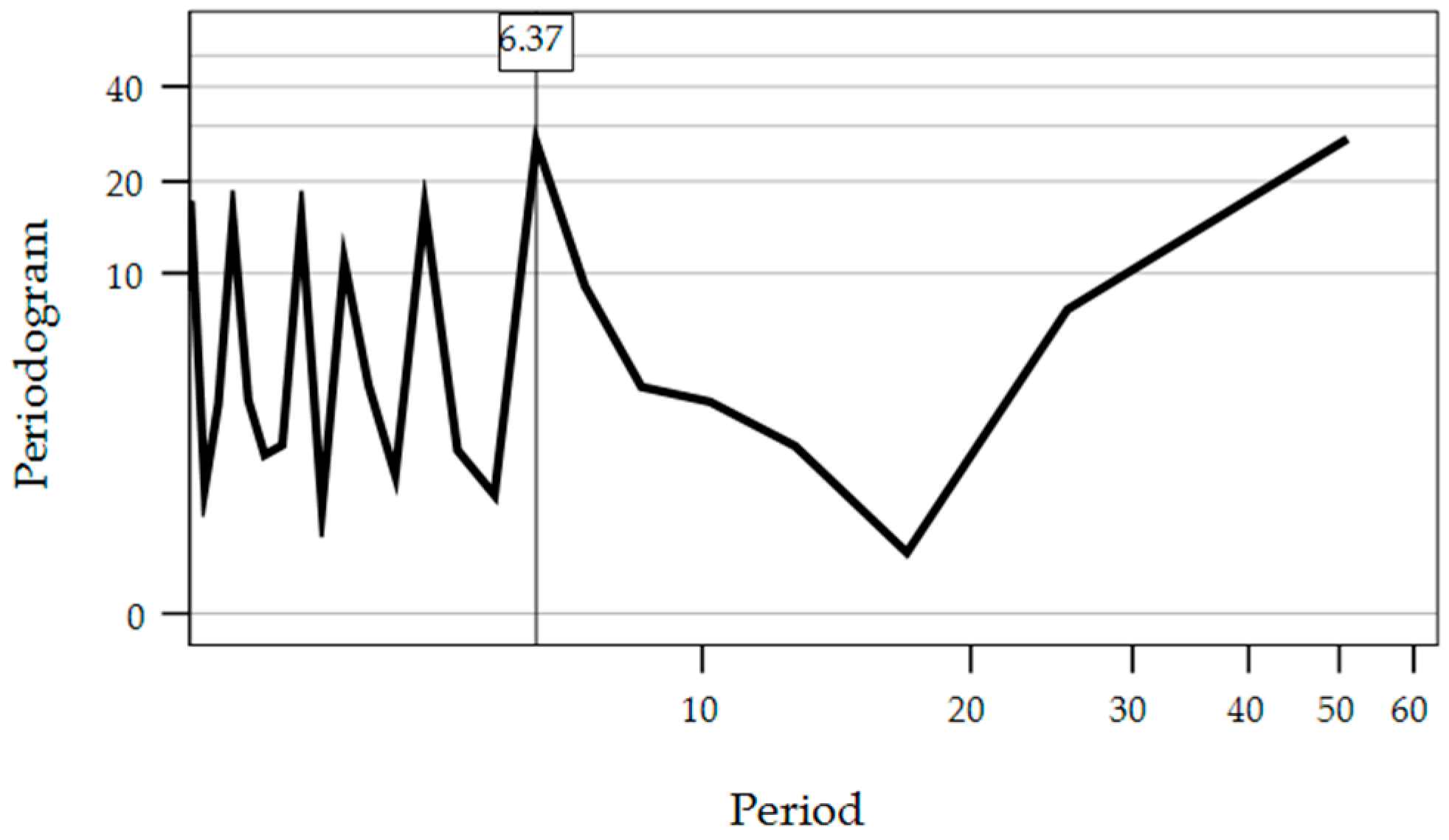 Sustainability 13 10420 g009