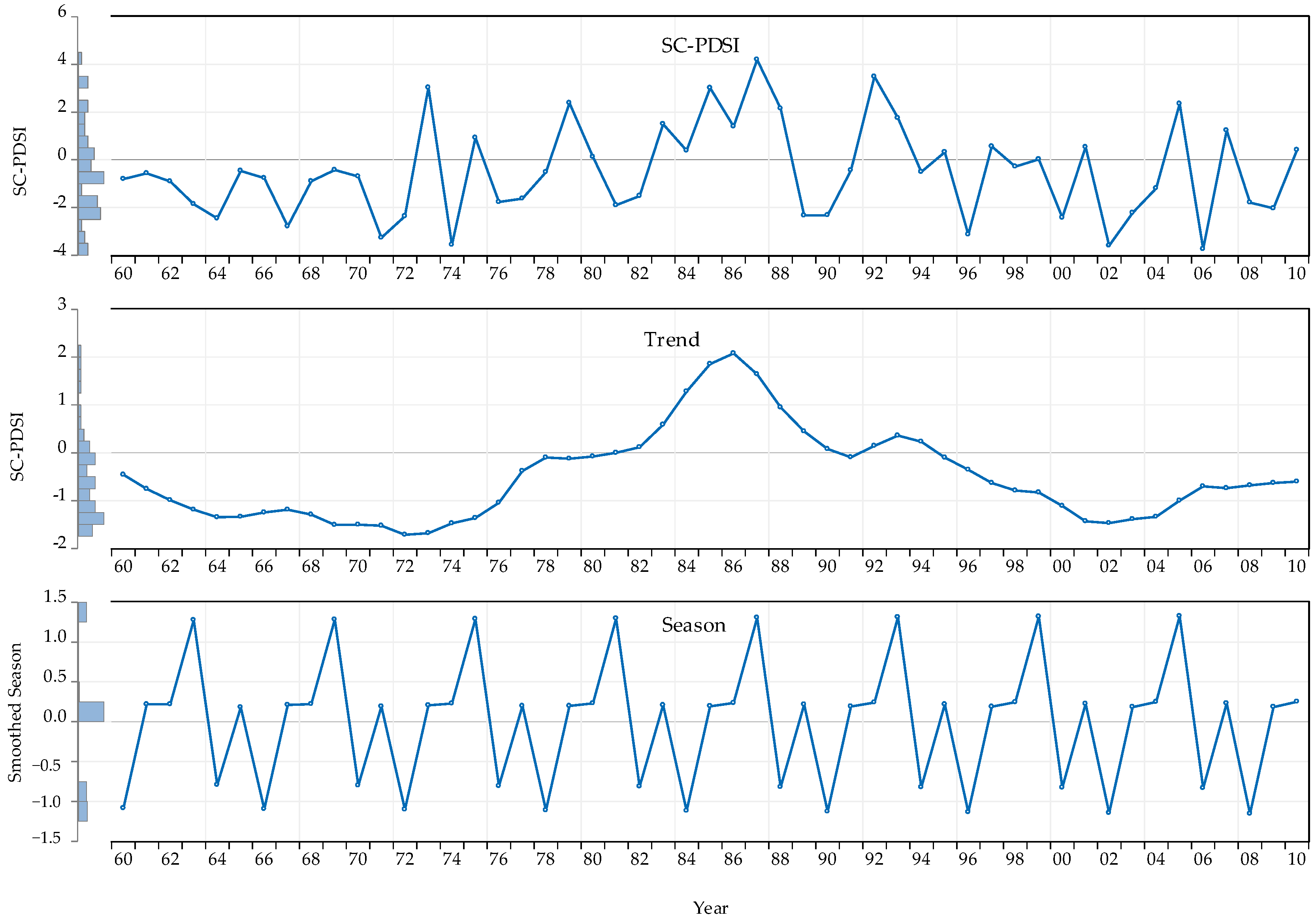 Sustainability 13 10420 g010