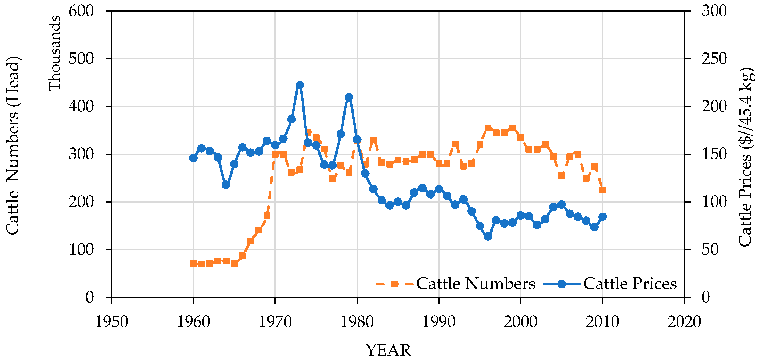 Sustainability 13 10420 g011
