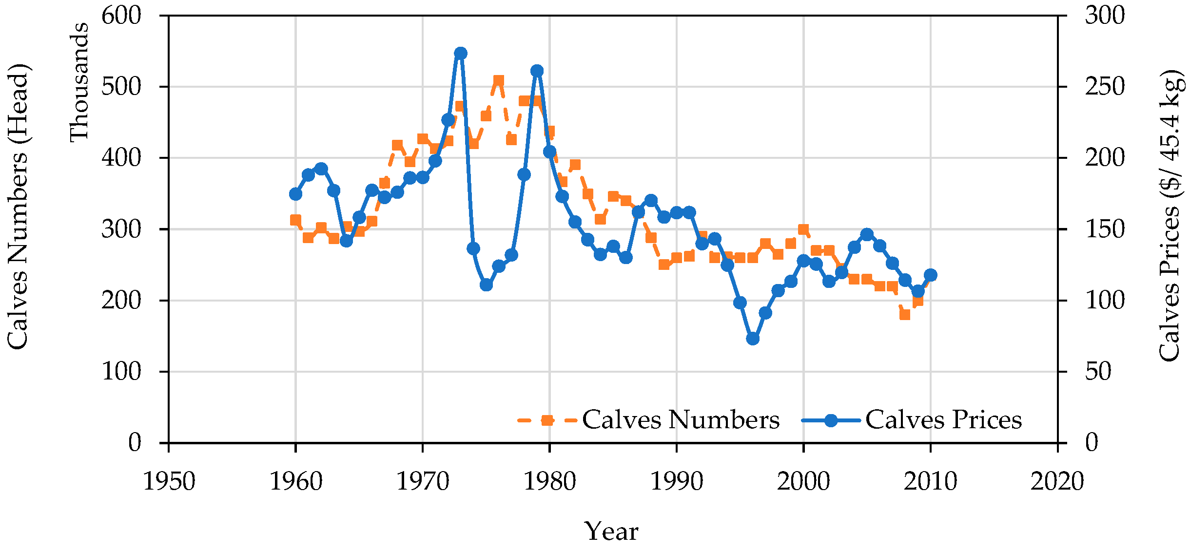 Sustainability 13 10420 g012