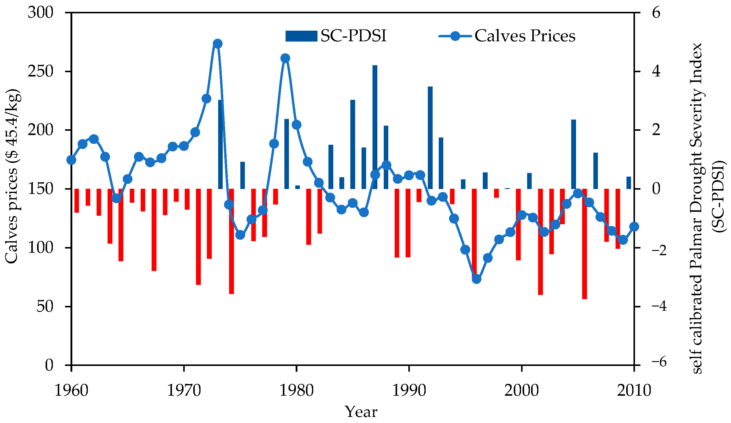Sustainability 13 10420 g014