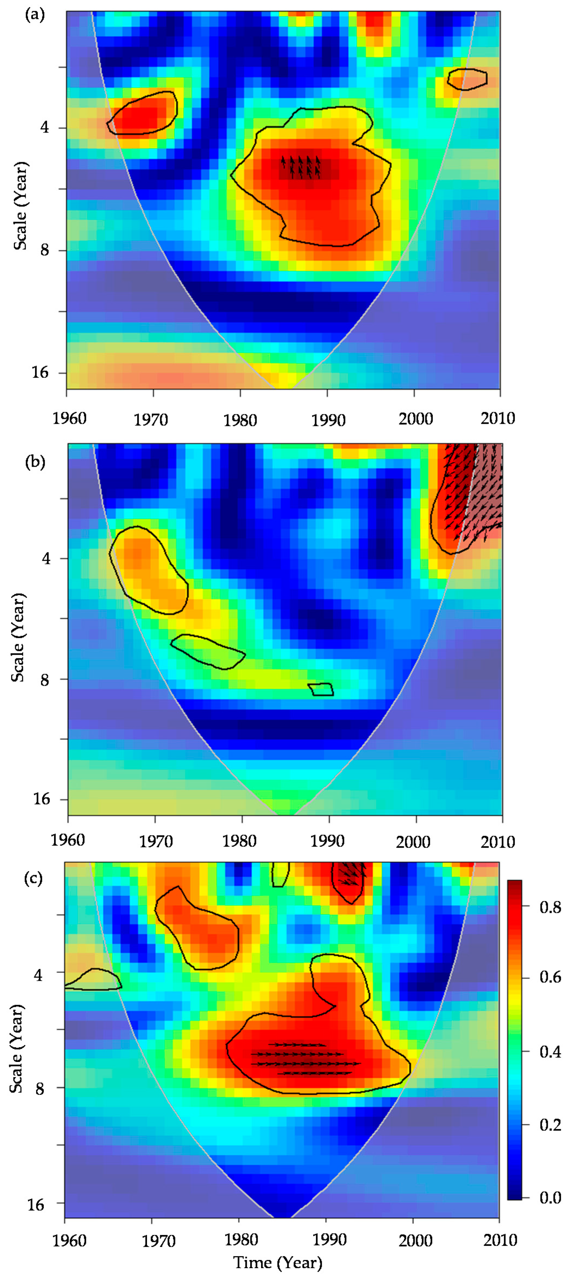 Sustainability 13 10420 g015