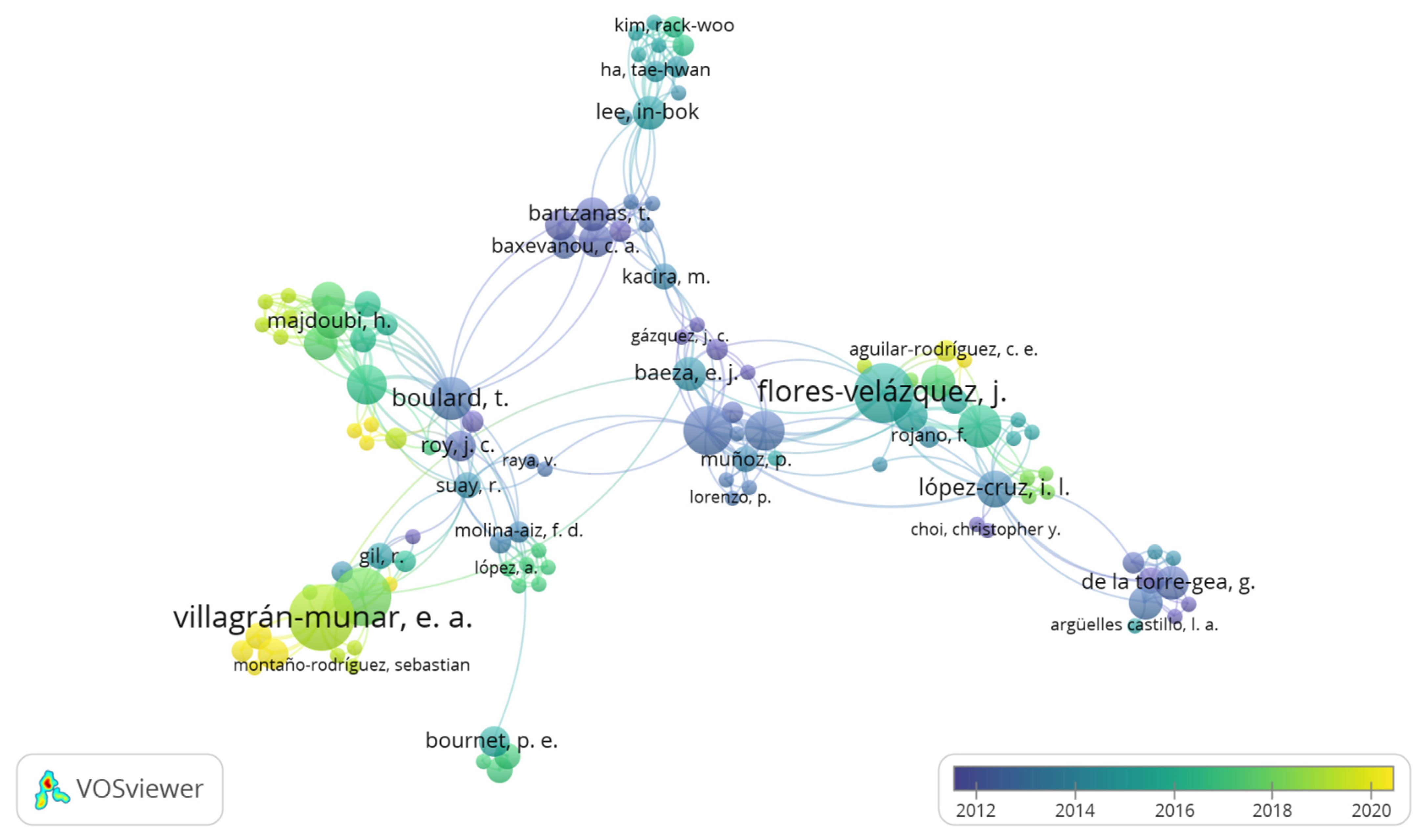 Sustainability Free Full Text Research On The Microclimate Of Protected Agriculture Structures Using Numerical Simulation Tools A Technical And Bibliometric Analysis As A Contribution To The Sustainability Of Under Cover Cropping In