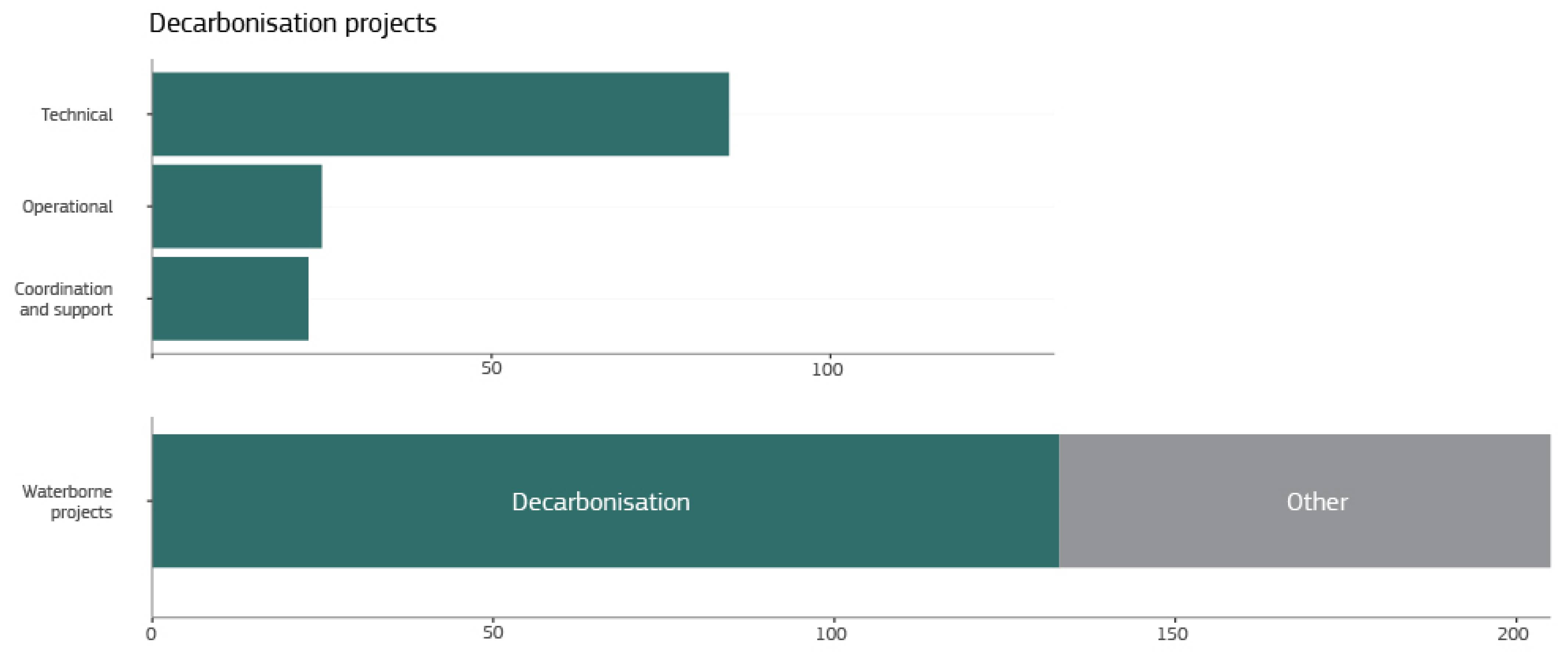 Sustainability 13 10447 g002