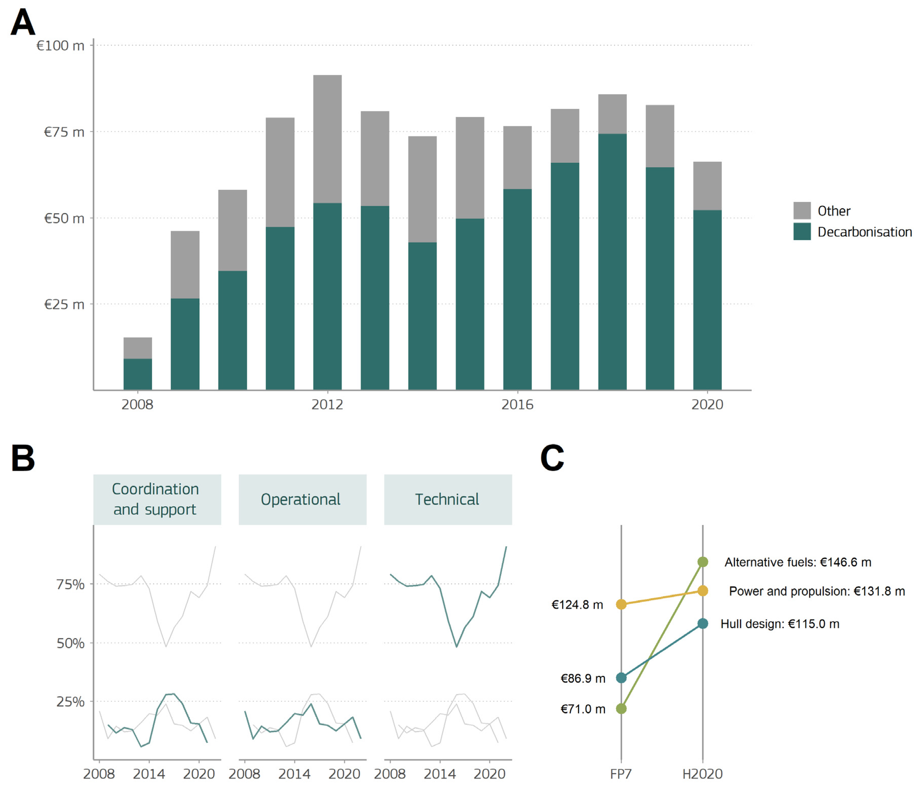 Sustainability 13 10447 g003