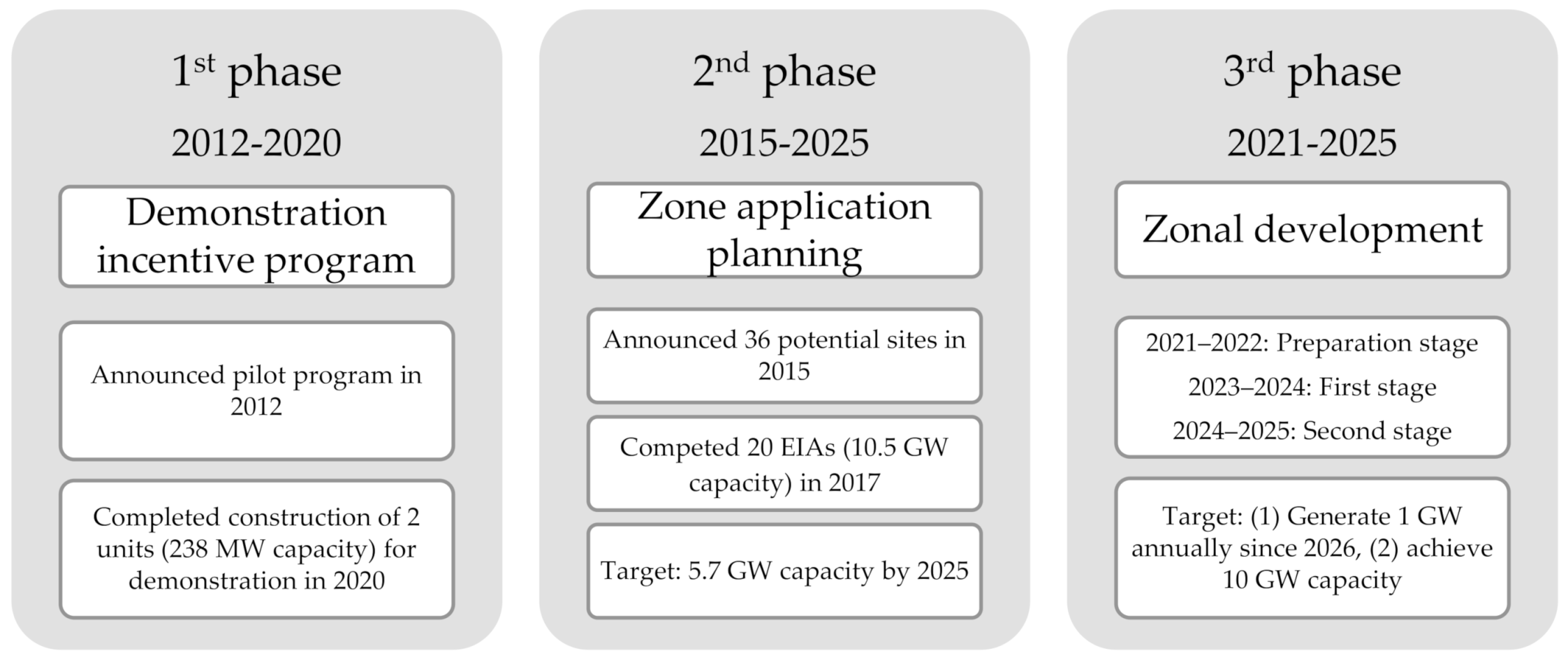 Sustainability 13 10465 g002 Sustainability 13 10465 g002