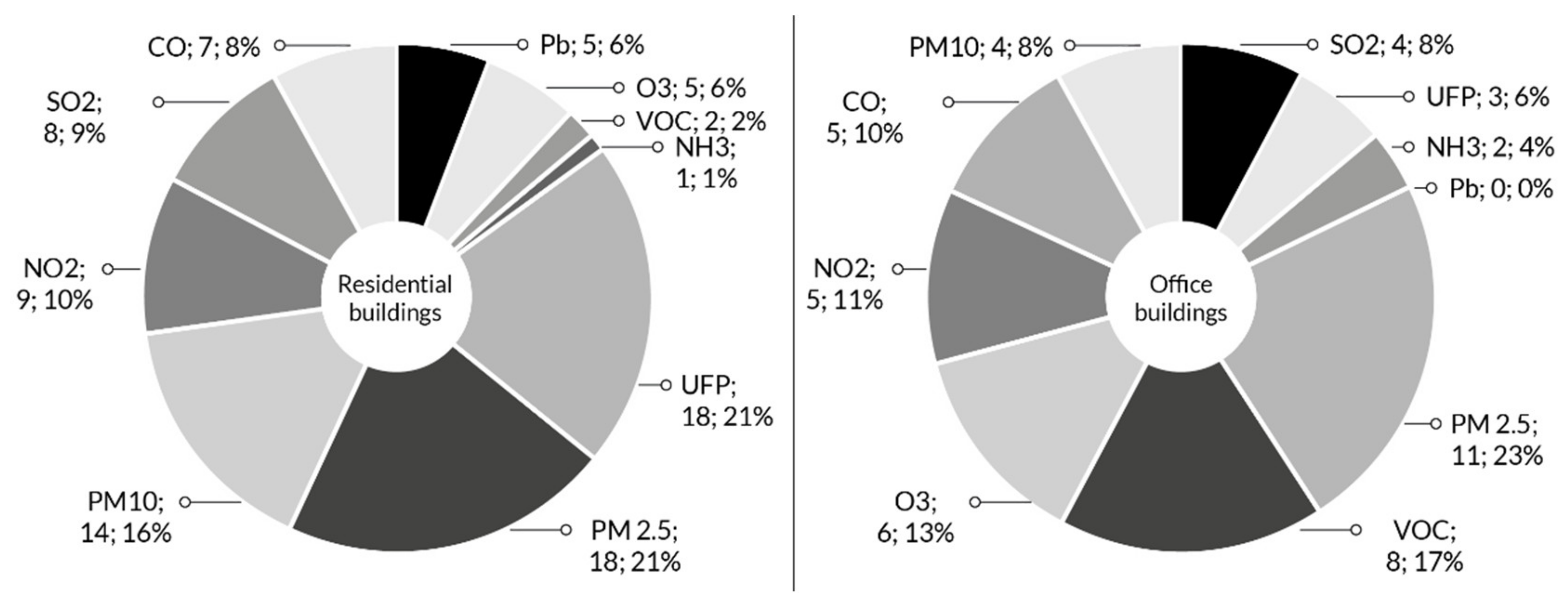 Sustainability 13 10469 g006 Sustainability 13 10469 g006