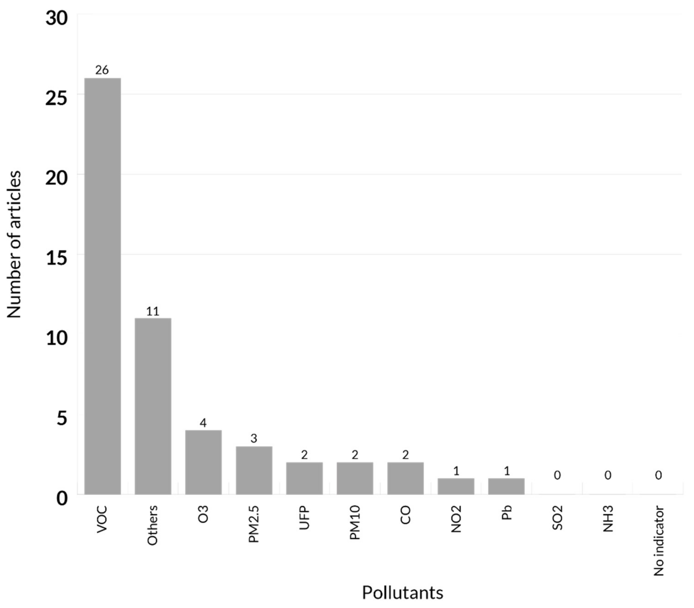 Sustainability 13 10469 g010 Sustainability 13 10469 g010