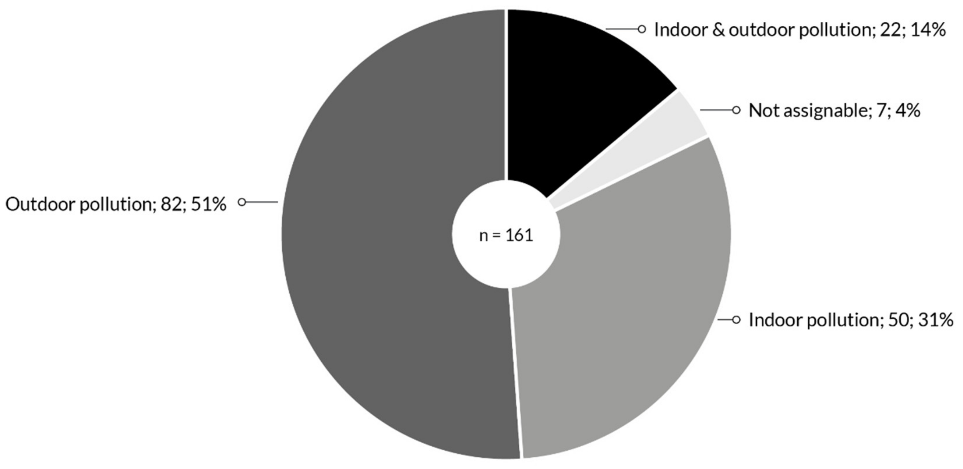 Sustainability 13 10469 g012 Sustainability 13 10469 g012