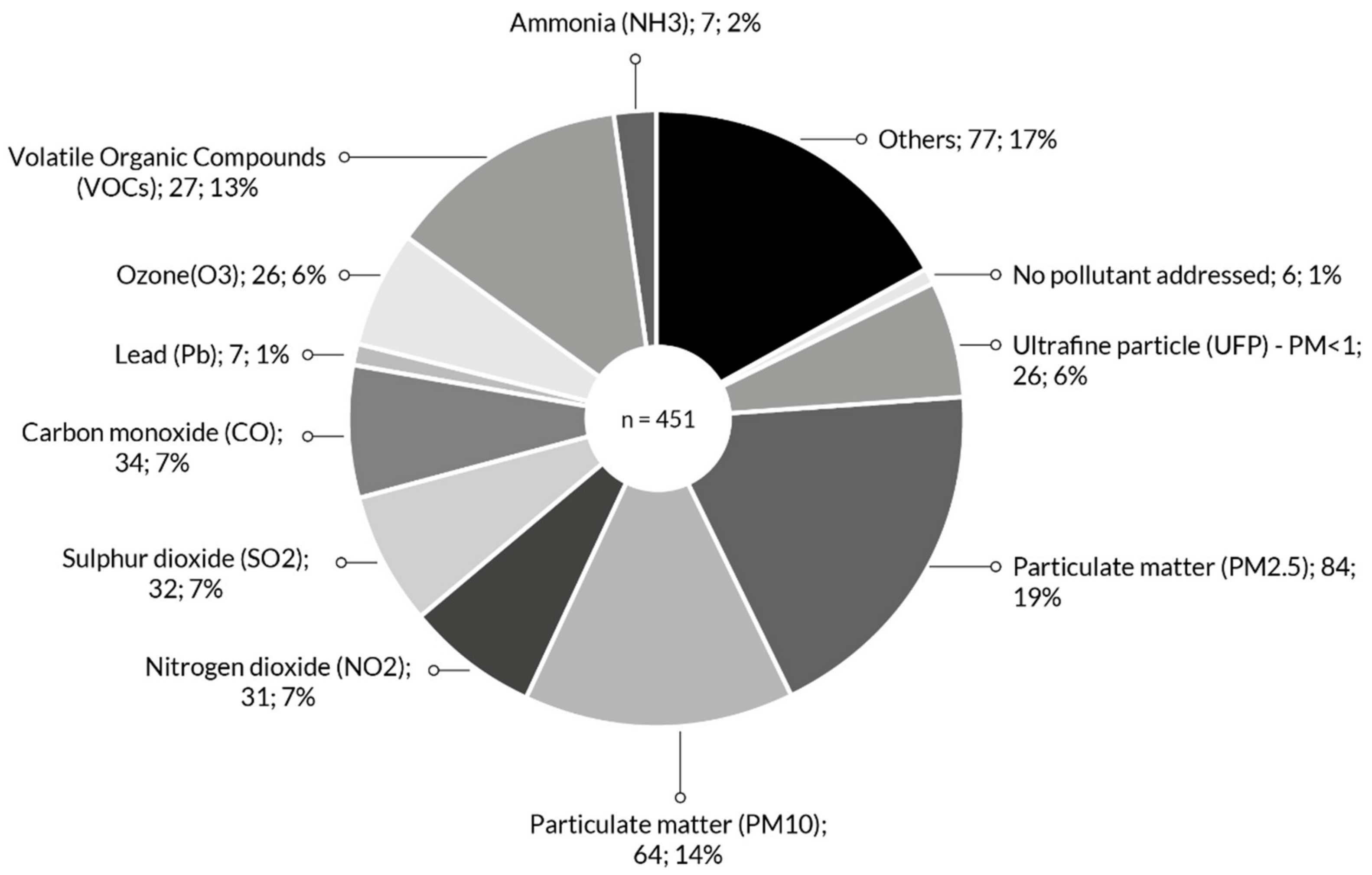 Sustainability 13 10469 g013 Sustainability 13 10469 g013