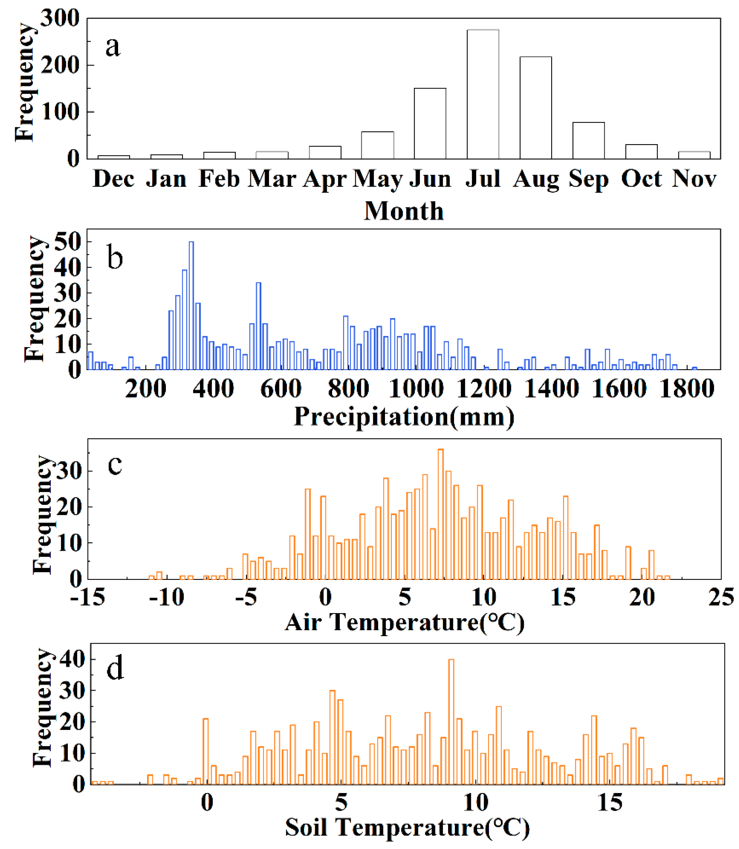 Sustainability 13 10488 g003