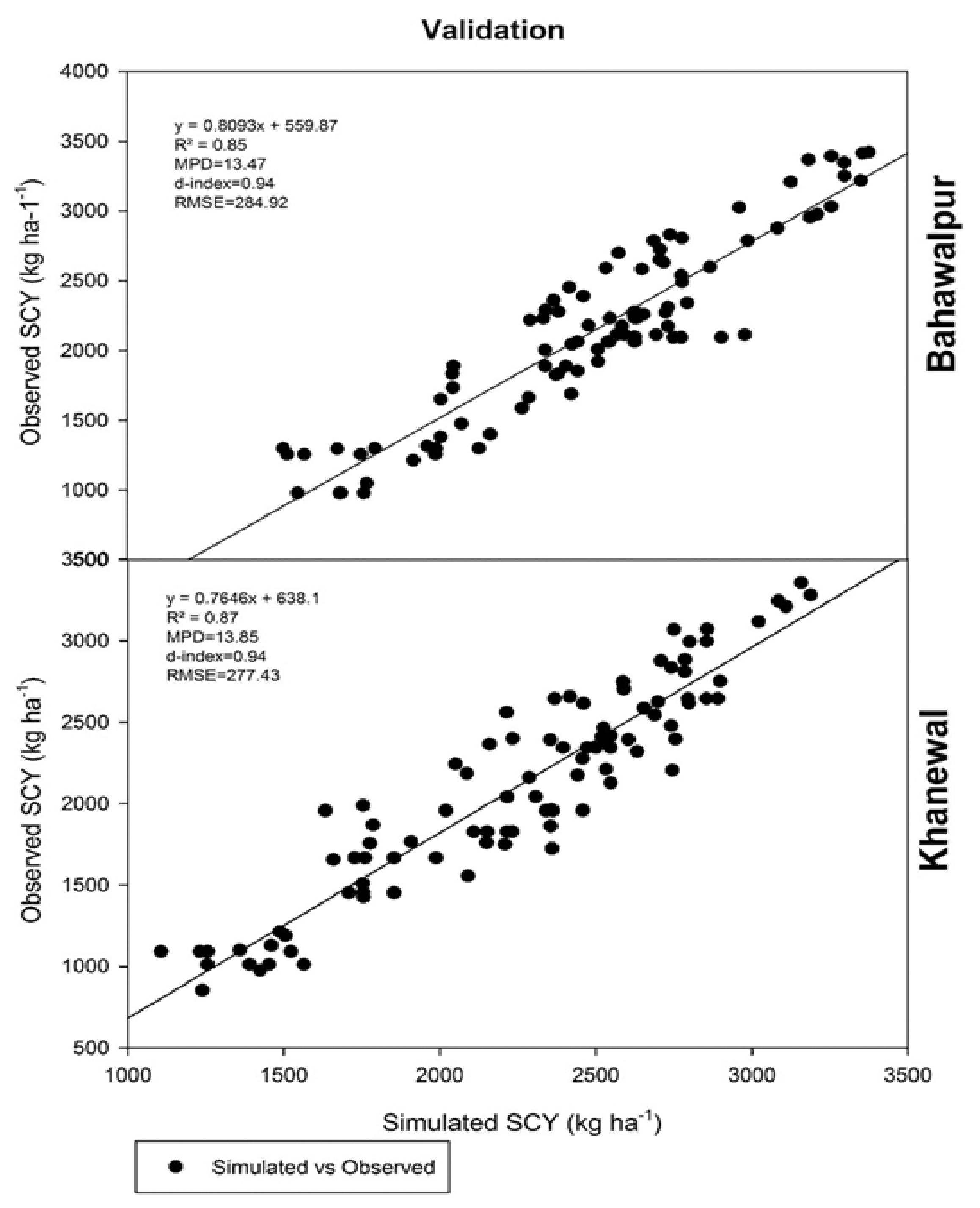 Sustainability 13 10495 g007