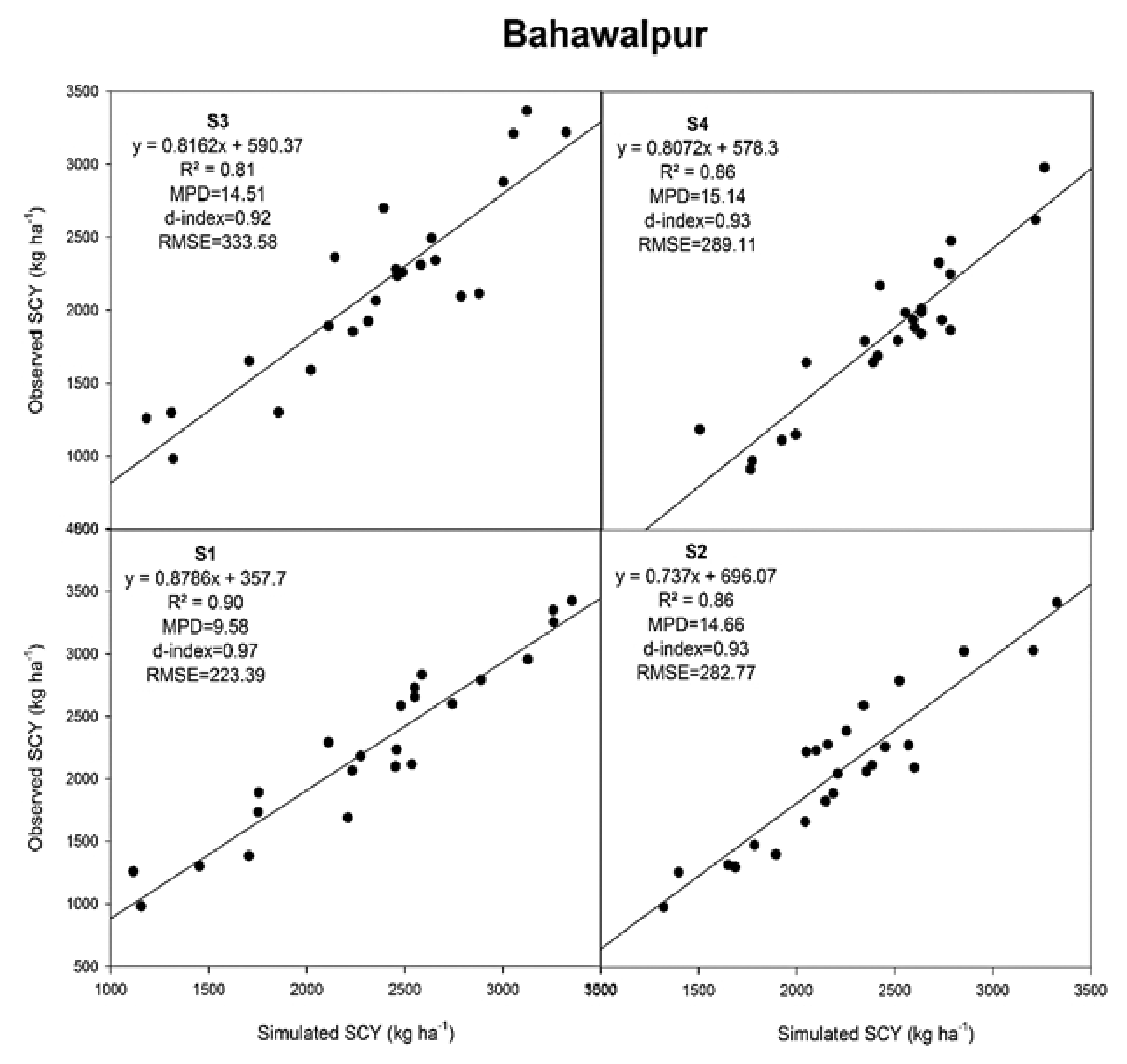 Sustainability 13 10495 g008