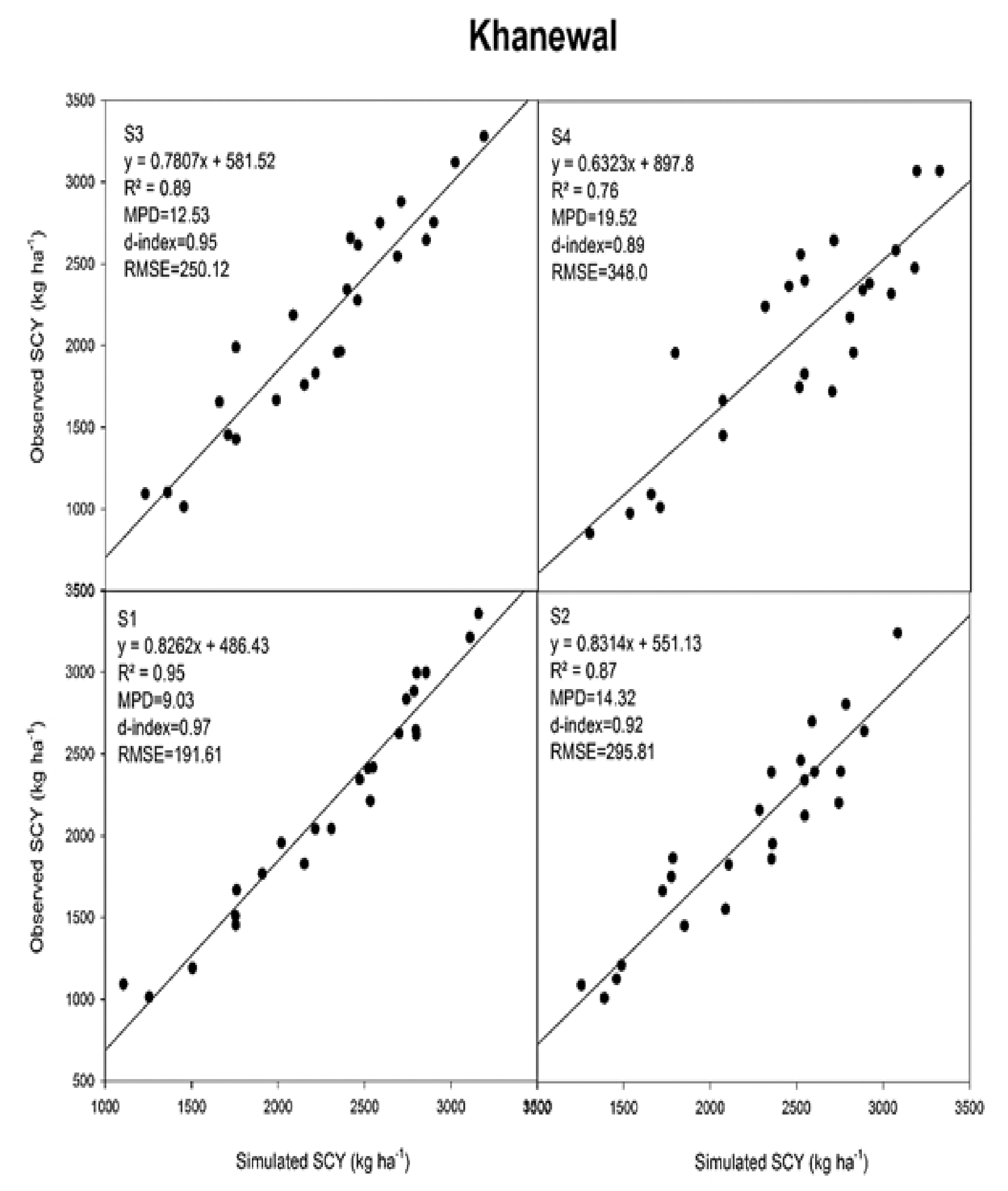 Sustainability 13 10495 g009