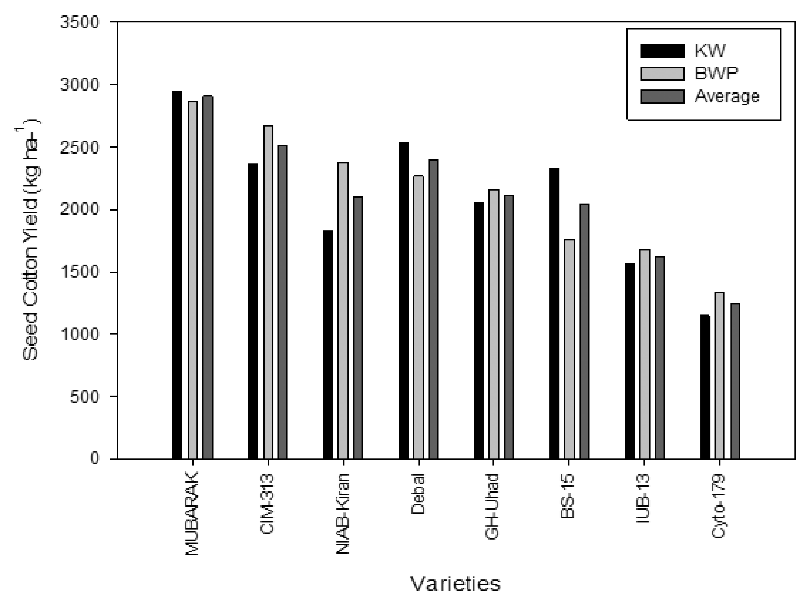 Sustainability 13 10495 g013