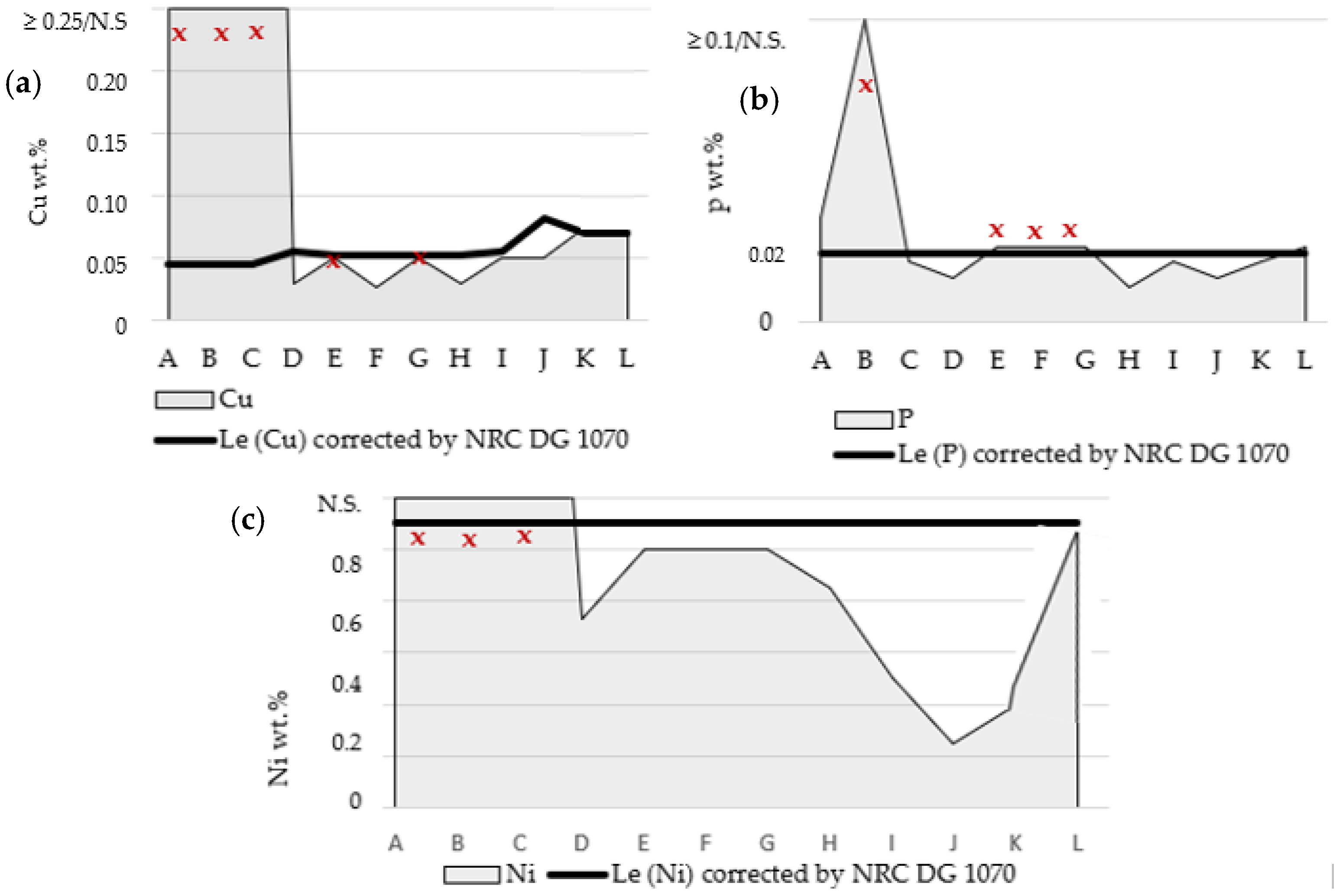 Sustainability 13 10510 g009