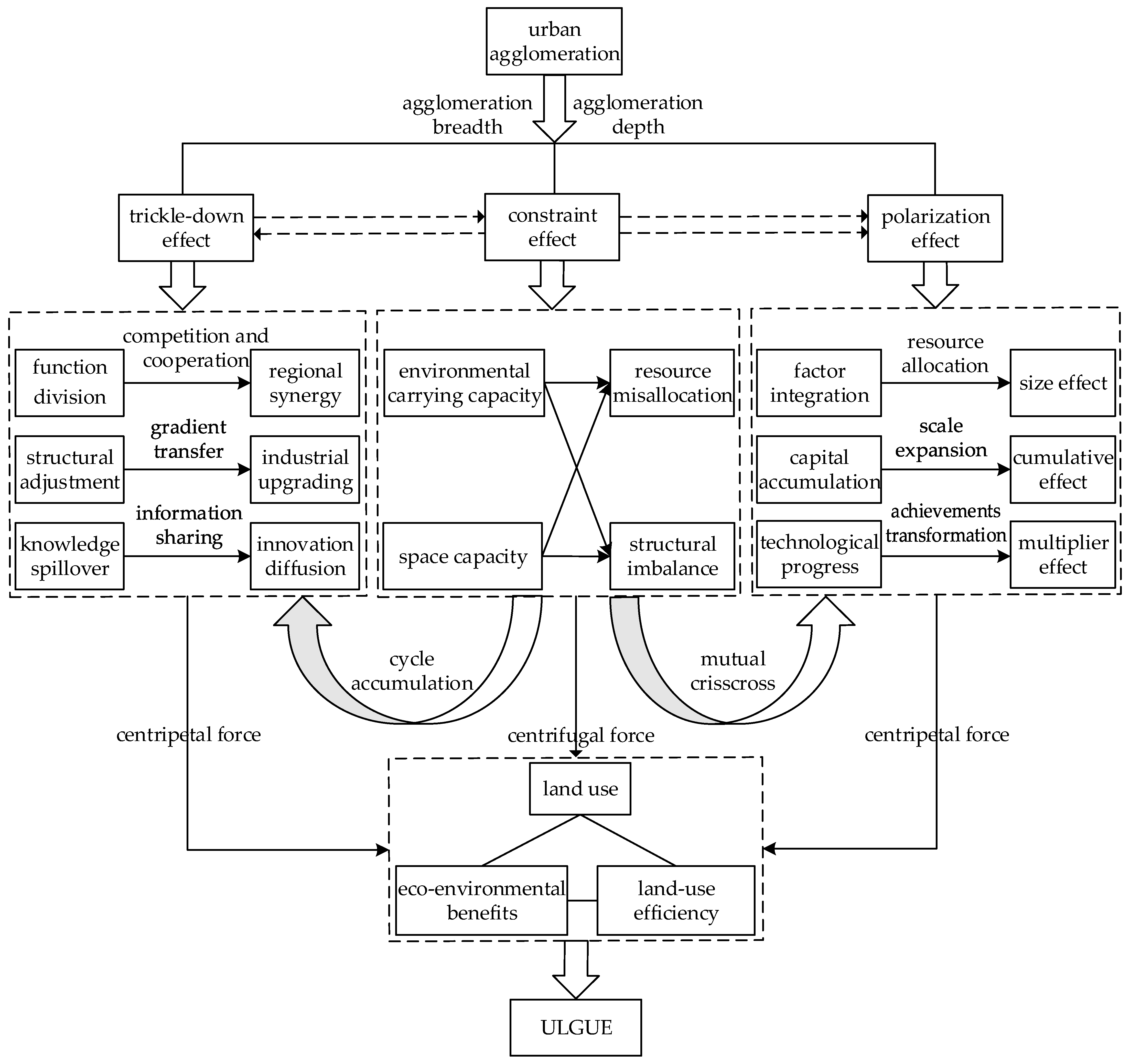 Sustainability 13 10527 g002