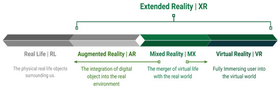 What mainstream VR and AR means for sustainable development