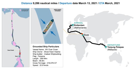 Suez Canal Ship Had Another Accident in 2019, Colliding With a Ferry - WSJ