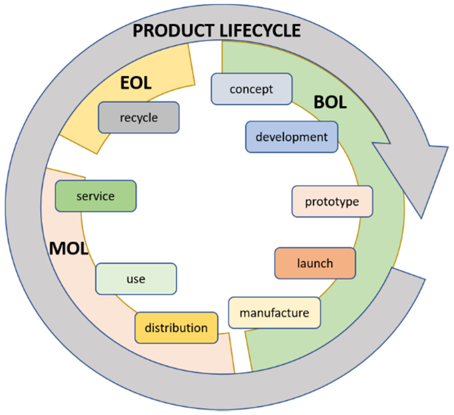 Sustainability 13 10589 g002