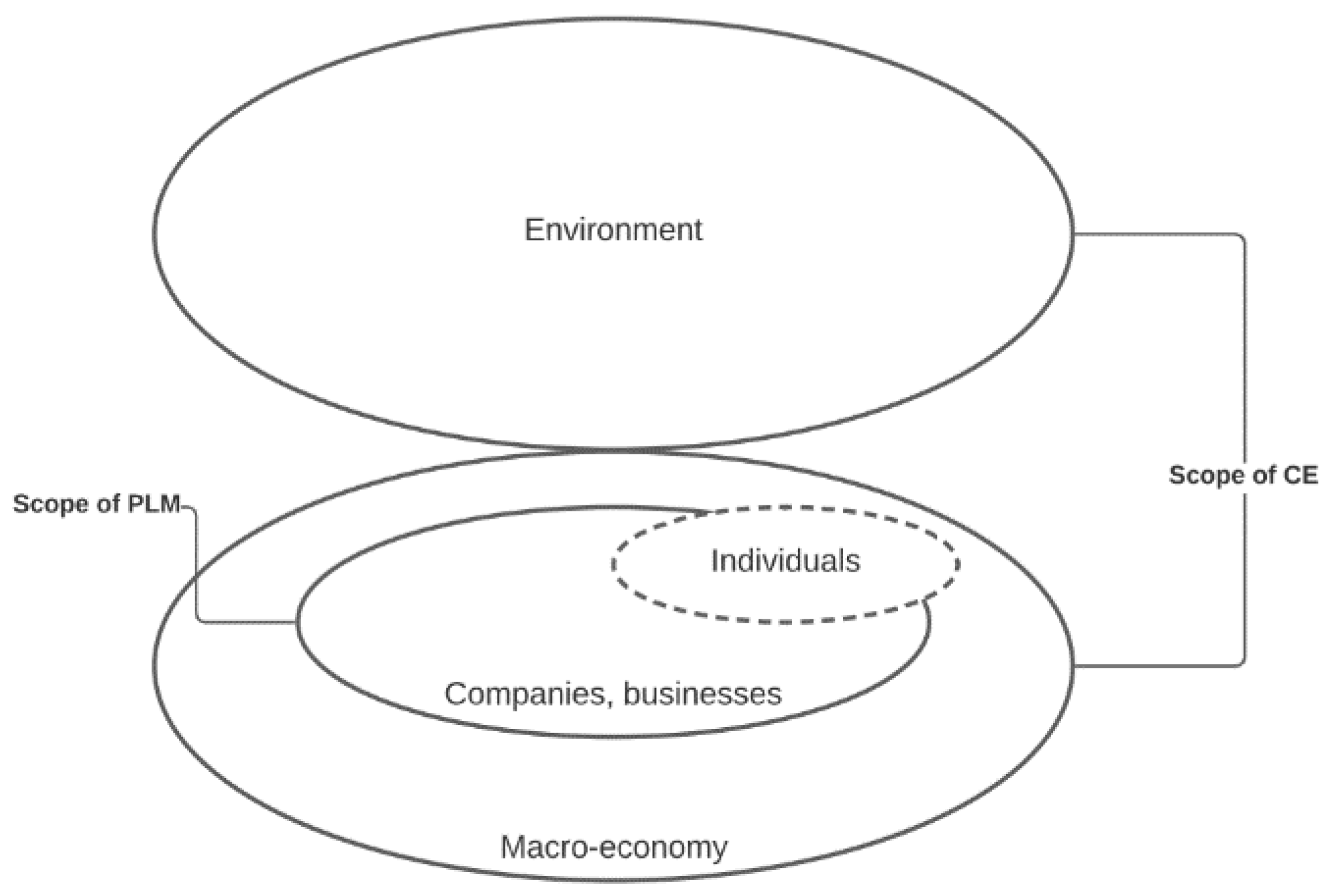 Sustainability 13 10589 g003