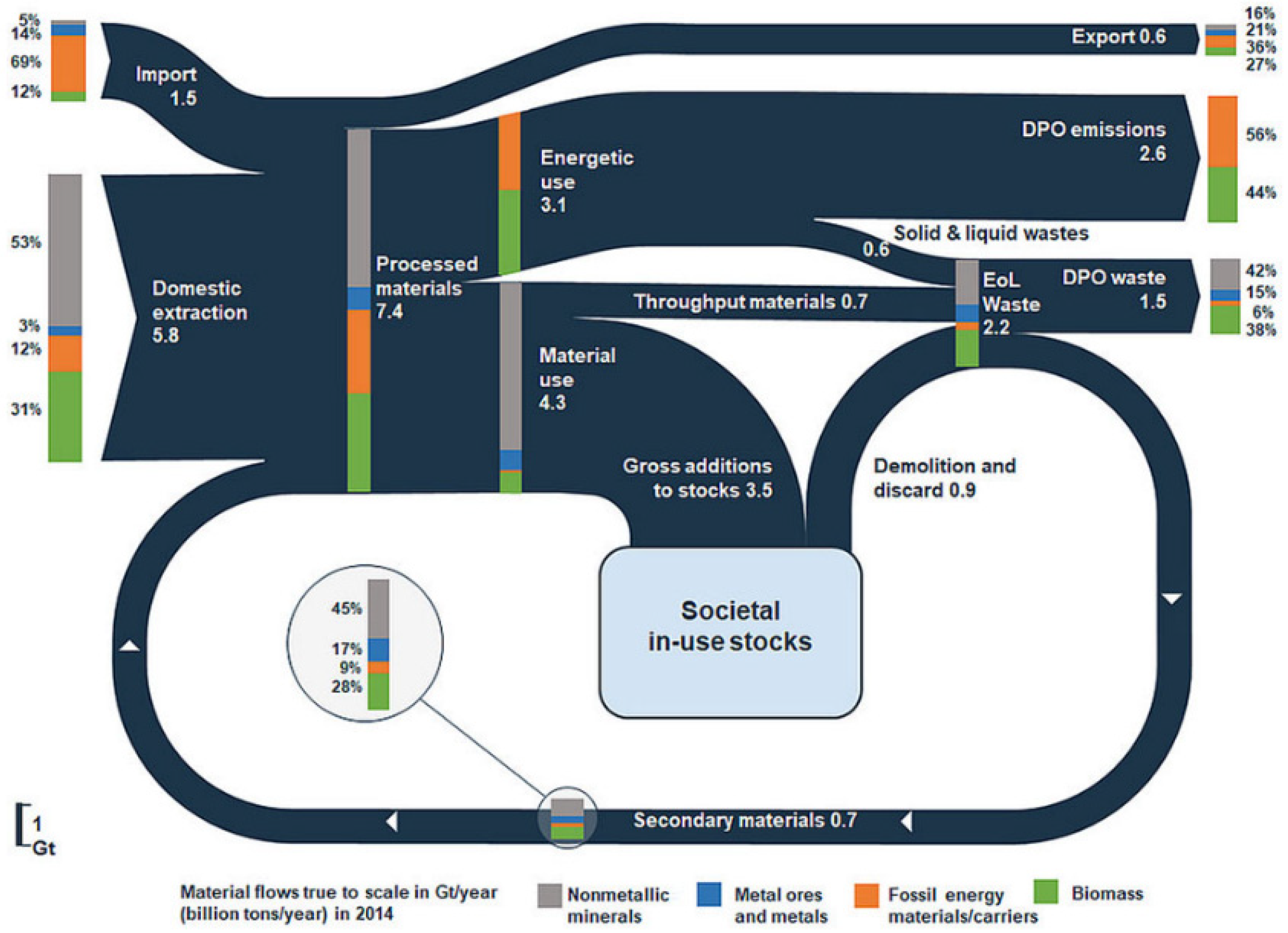 Sustainability 13 10589 g005