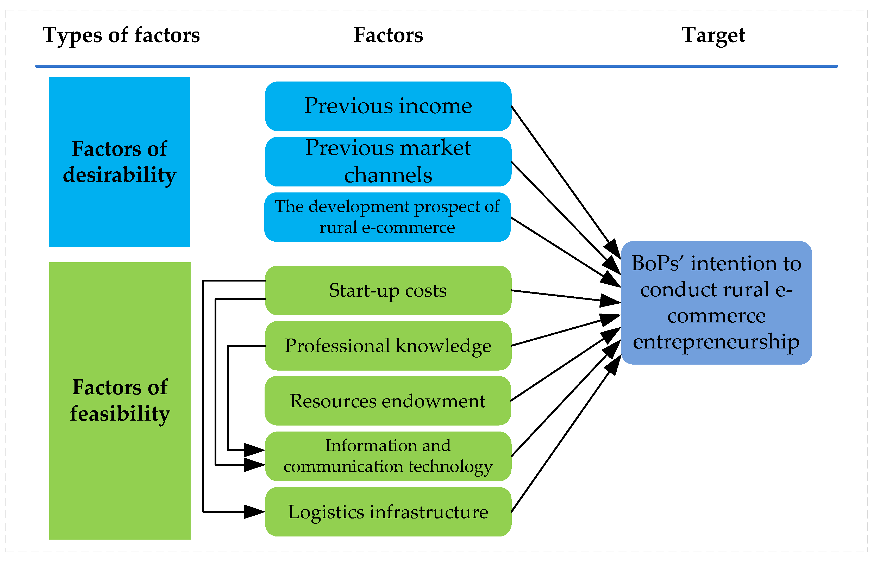 Agglomeration and driving factors of regional innovation space based on  intelligent manufacturing and green economy - ScienceDirect