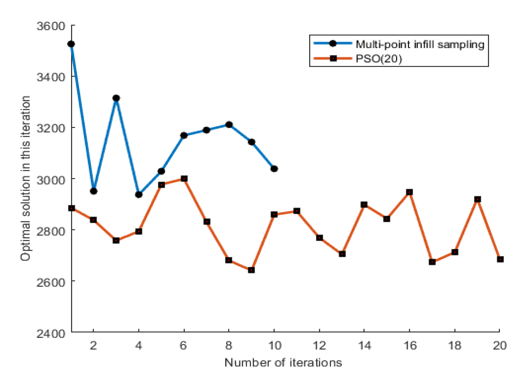 Sustainability 13 10645 g005