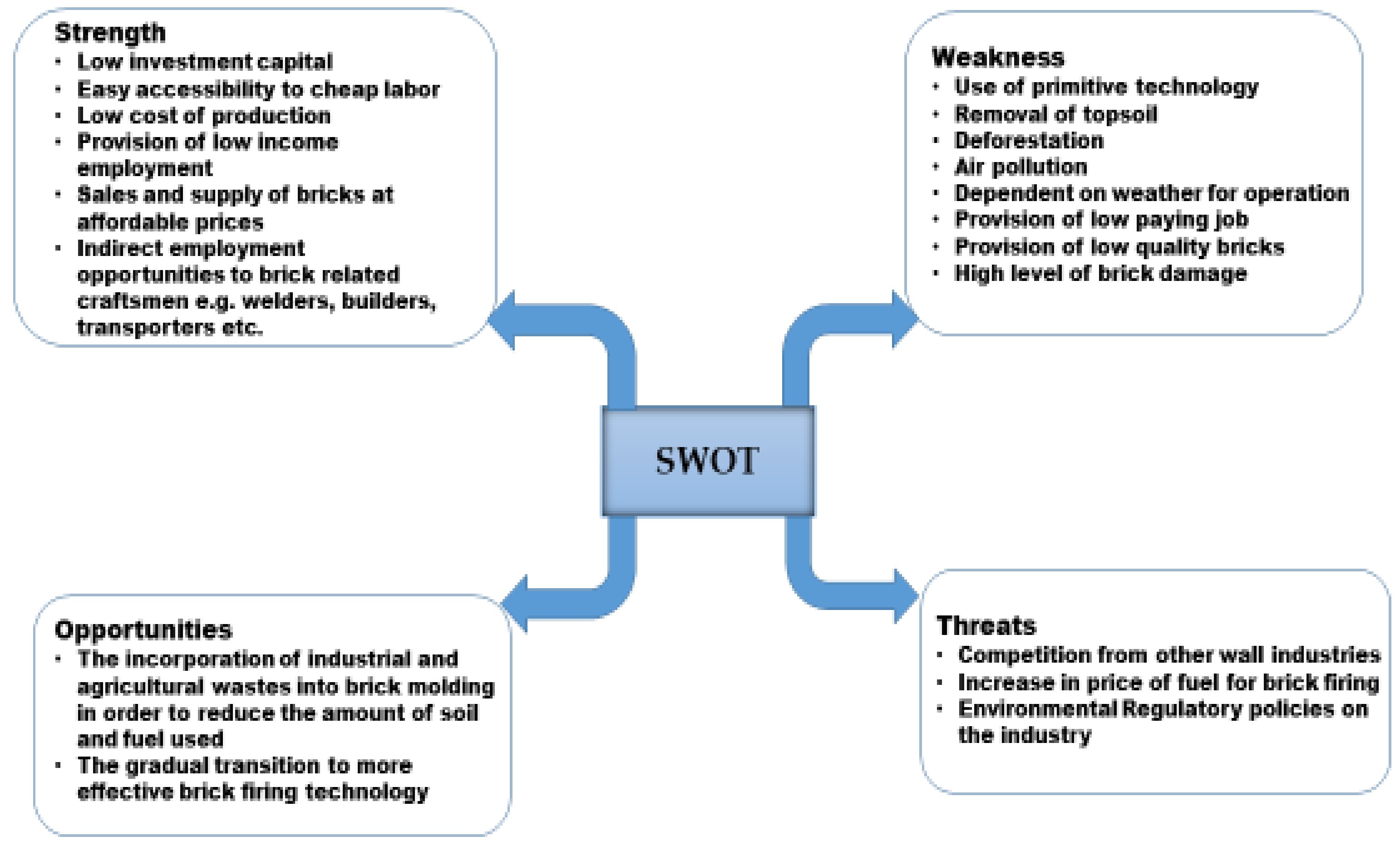 Sustainability - Brick Benefits - Brick Industry Association