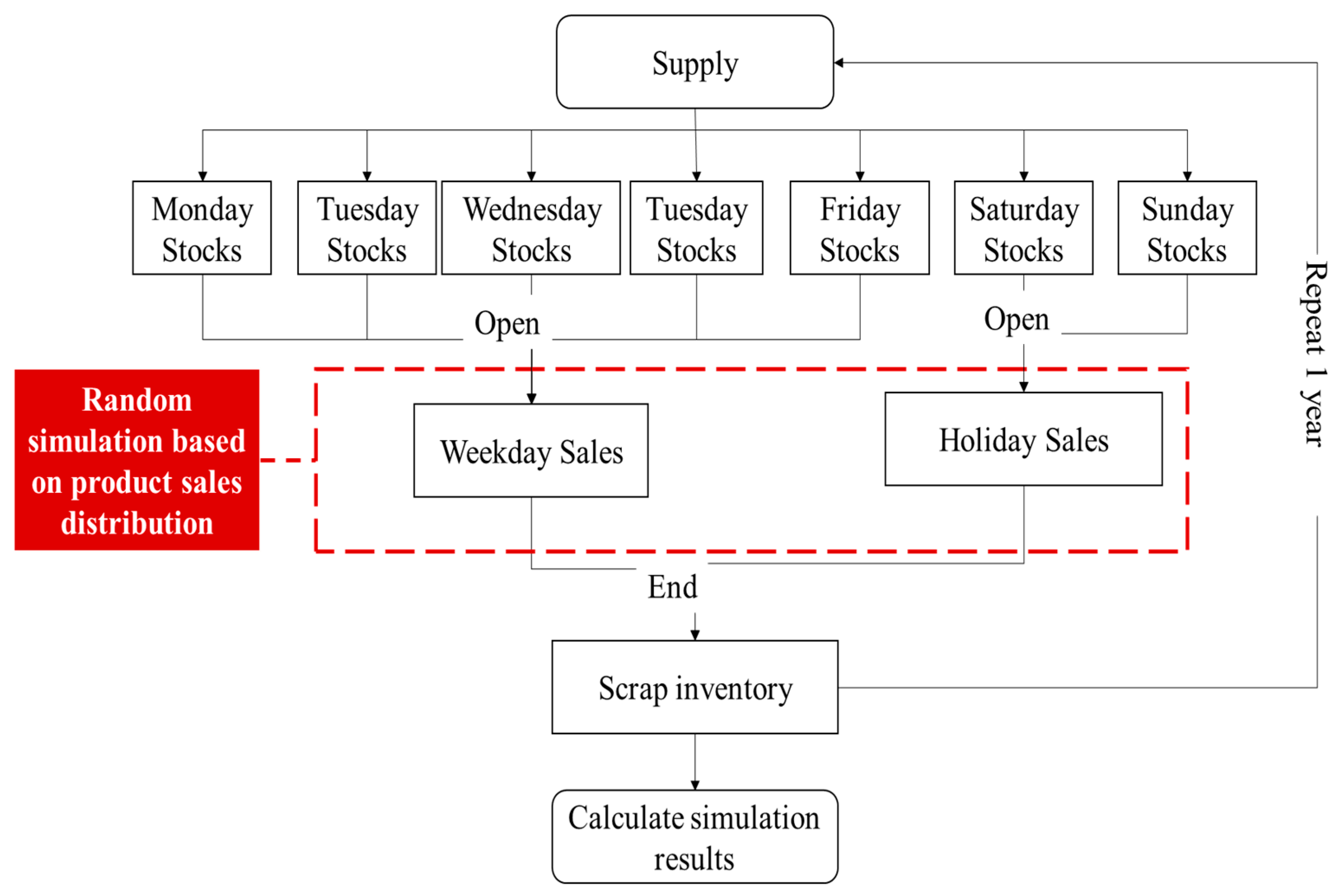 Sustainability 13 10687 g002