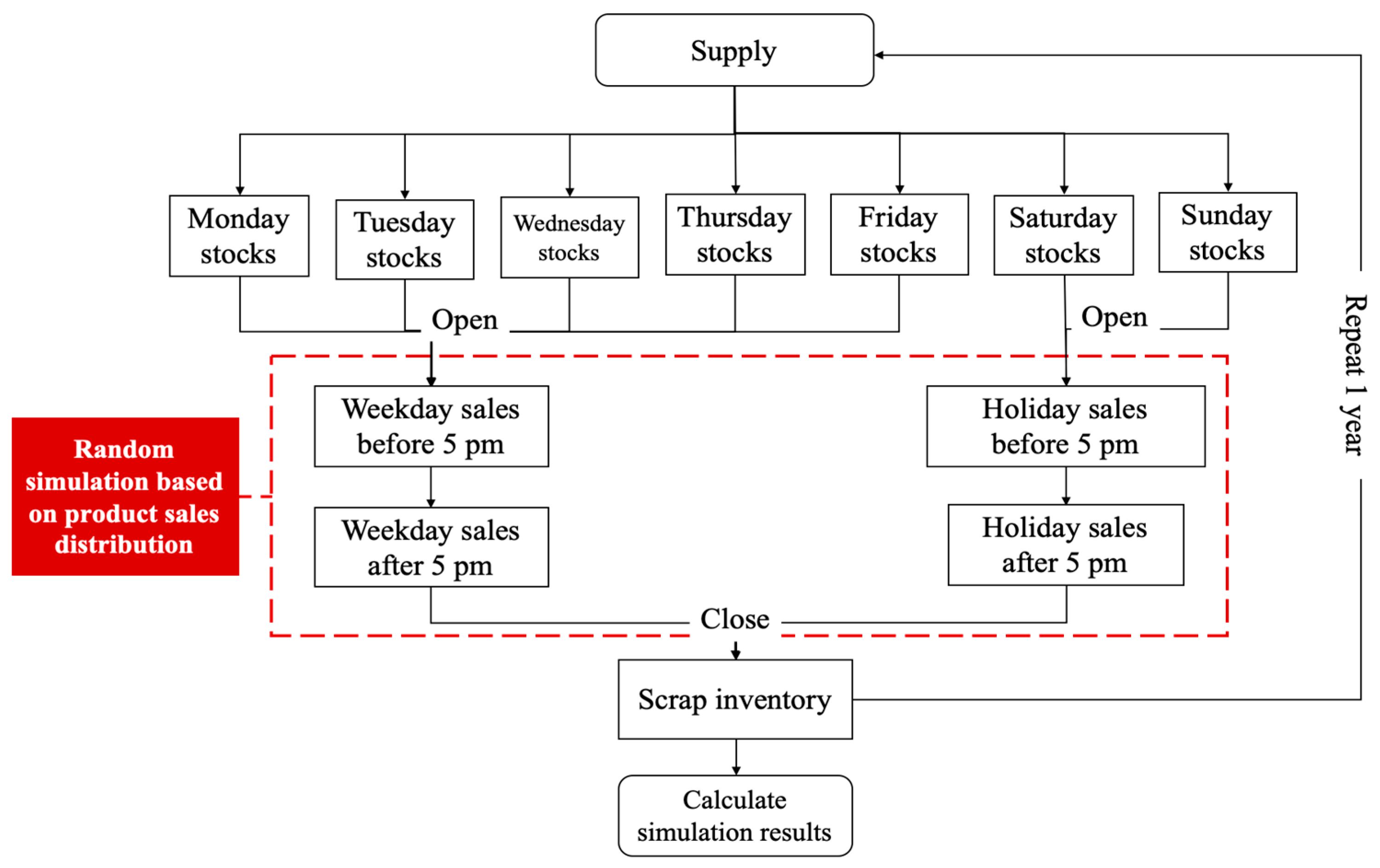 Sustainability 13 10687 g003