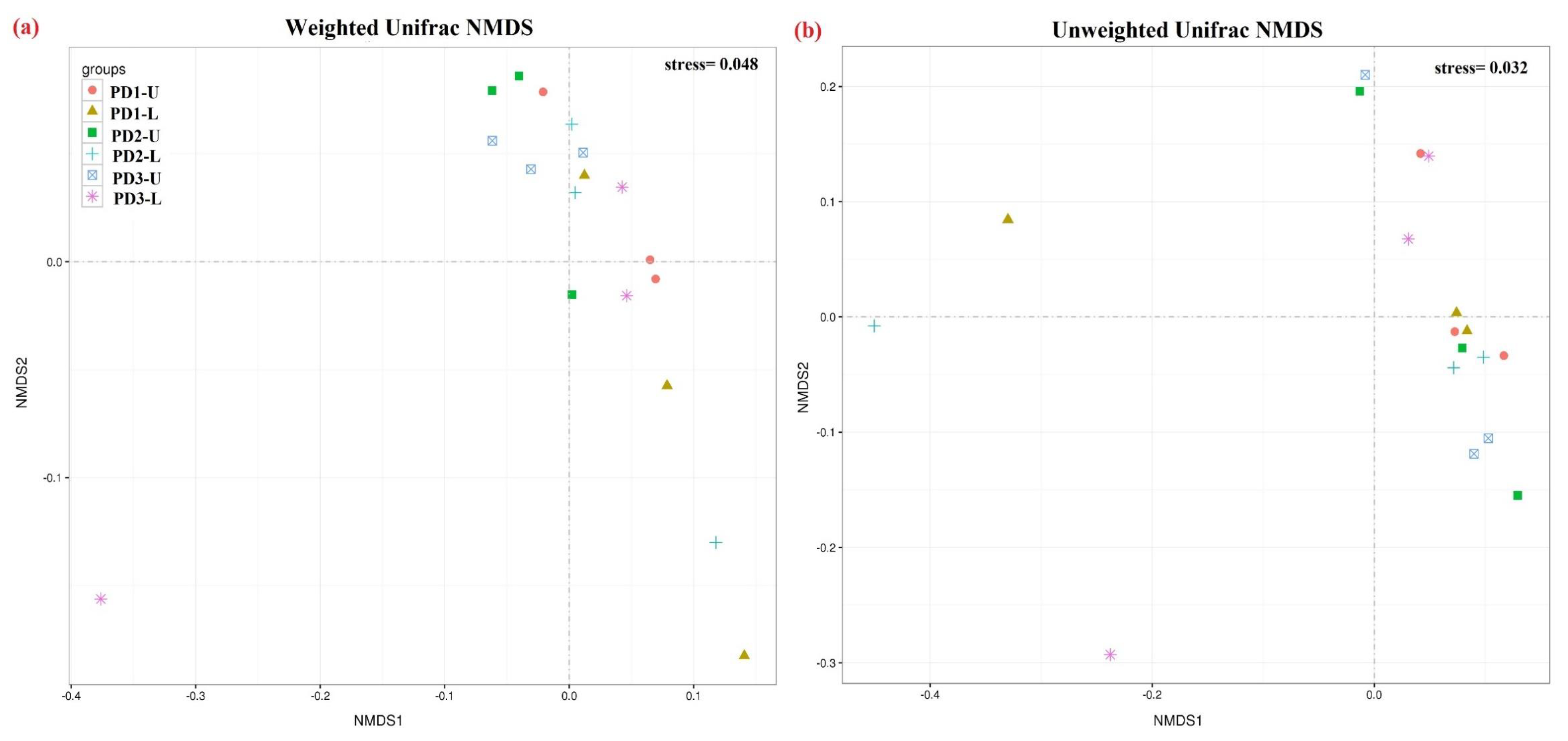 Sustainability 13 10688 g004