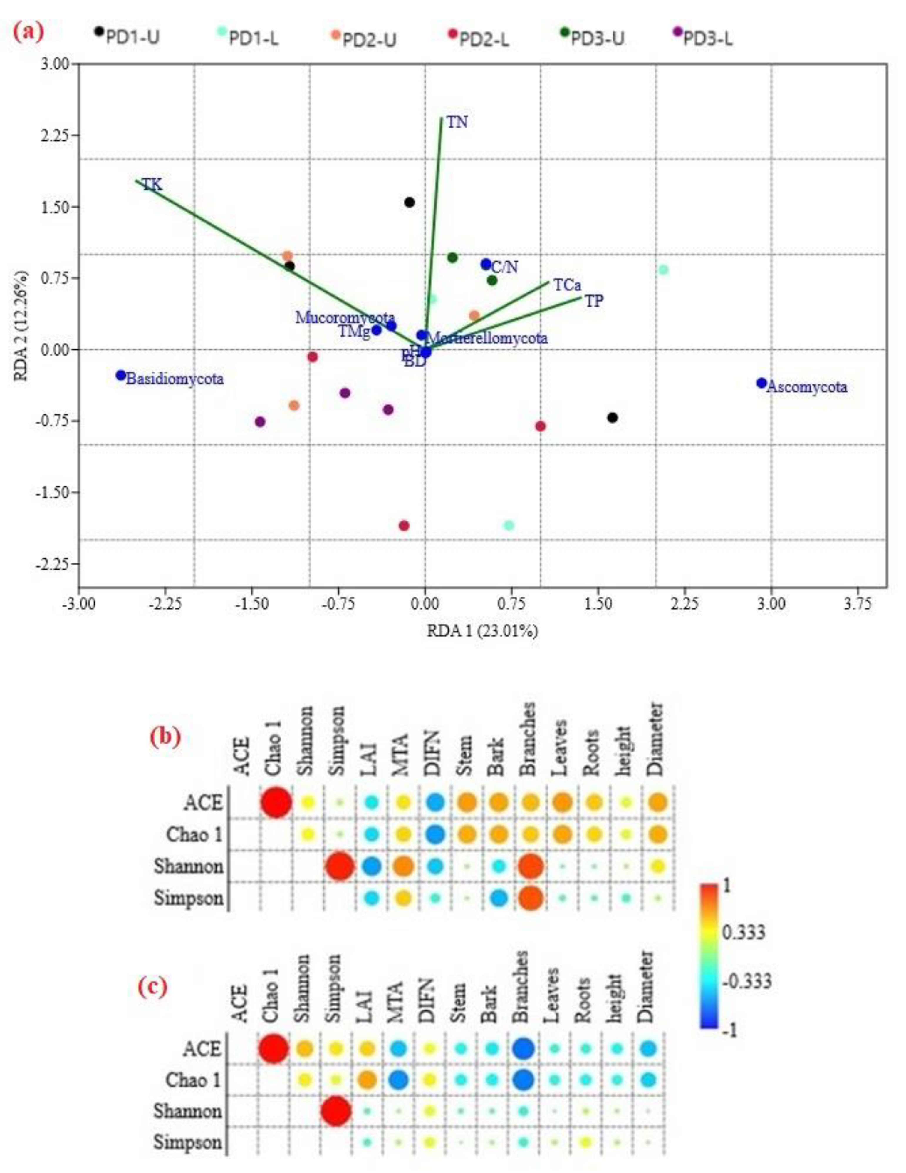 Sustainability 13 10688 g008