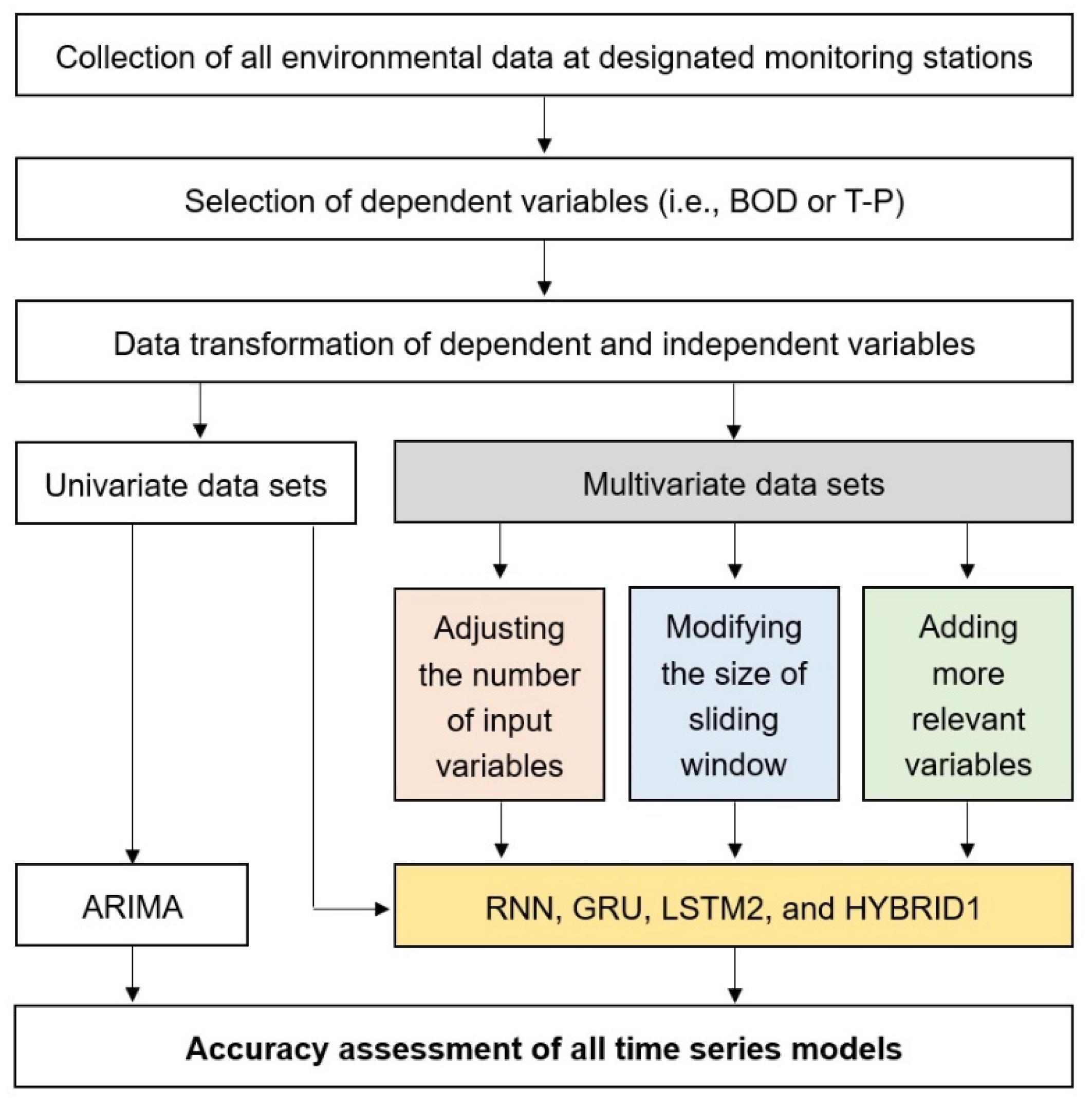 Sustainability 13 10690 g002